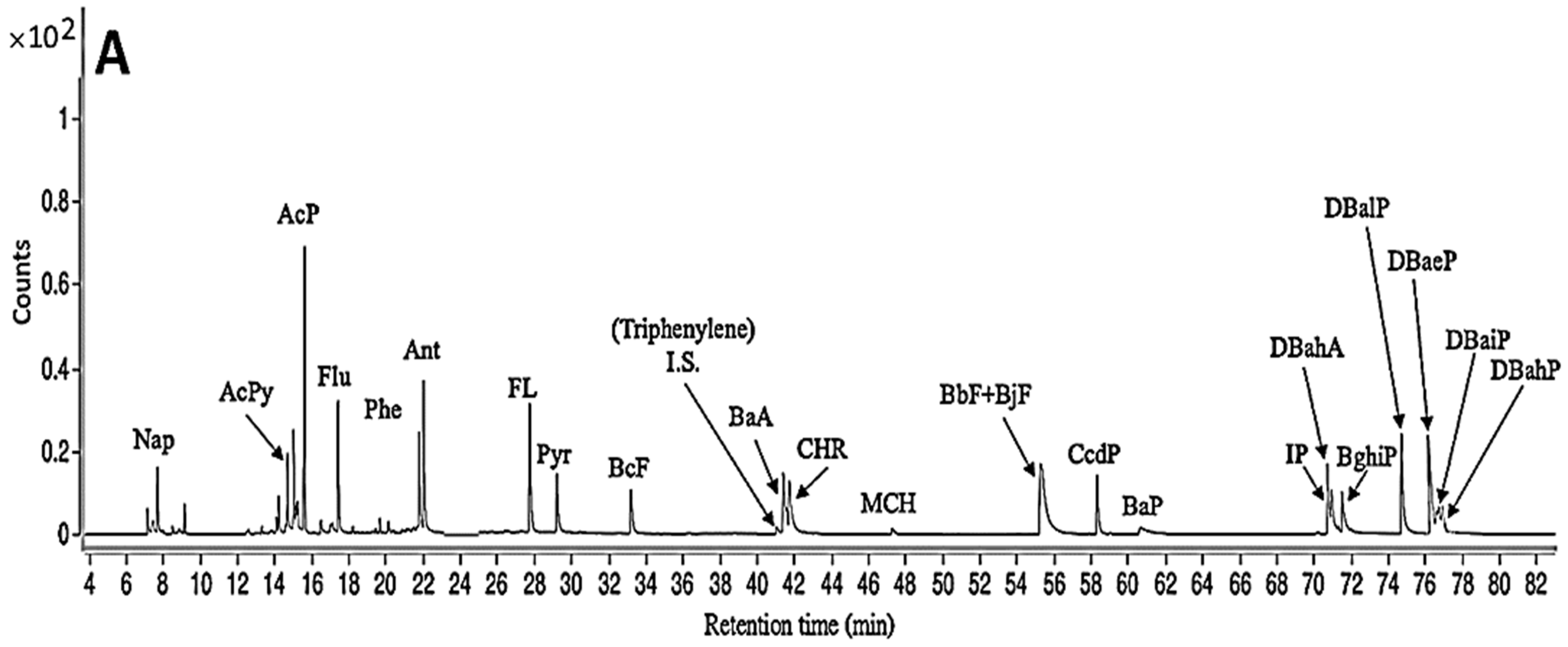 Foods 12 03504 g003a