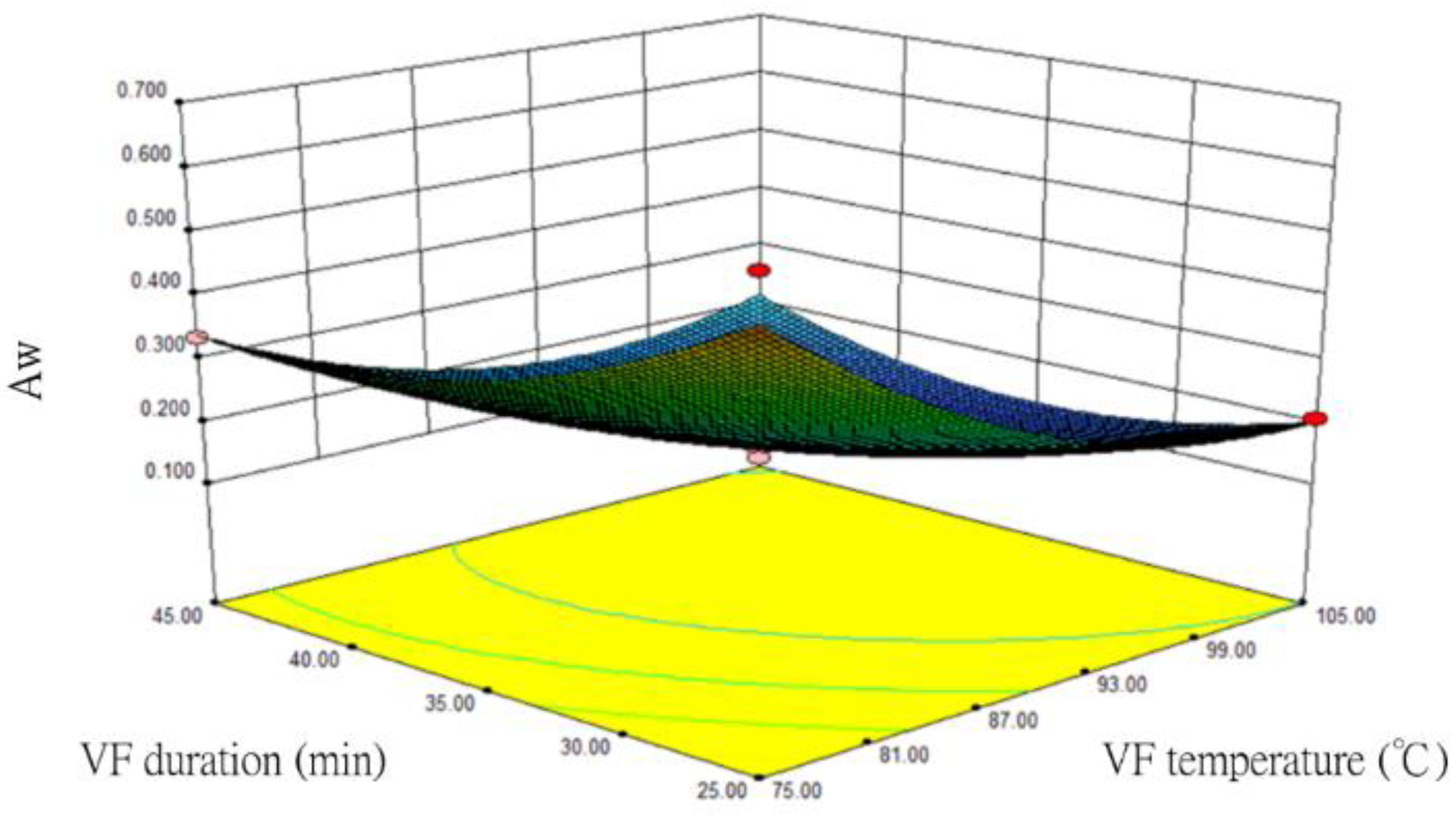 Foods 12 03533 g001a
