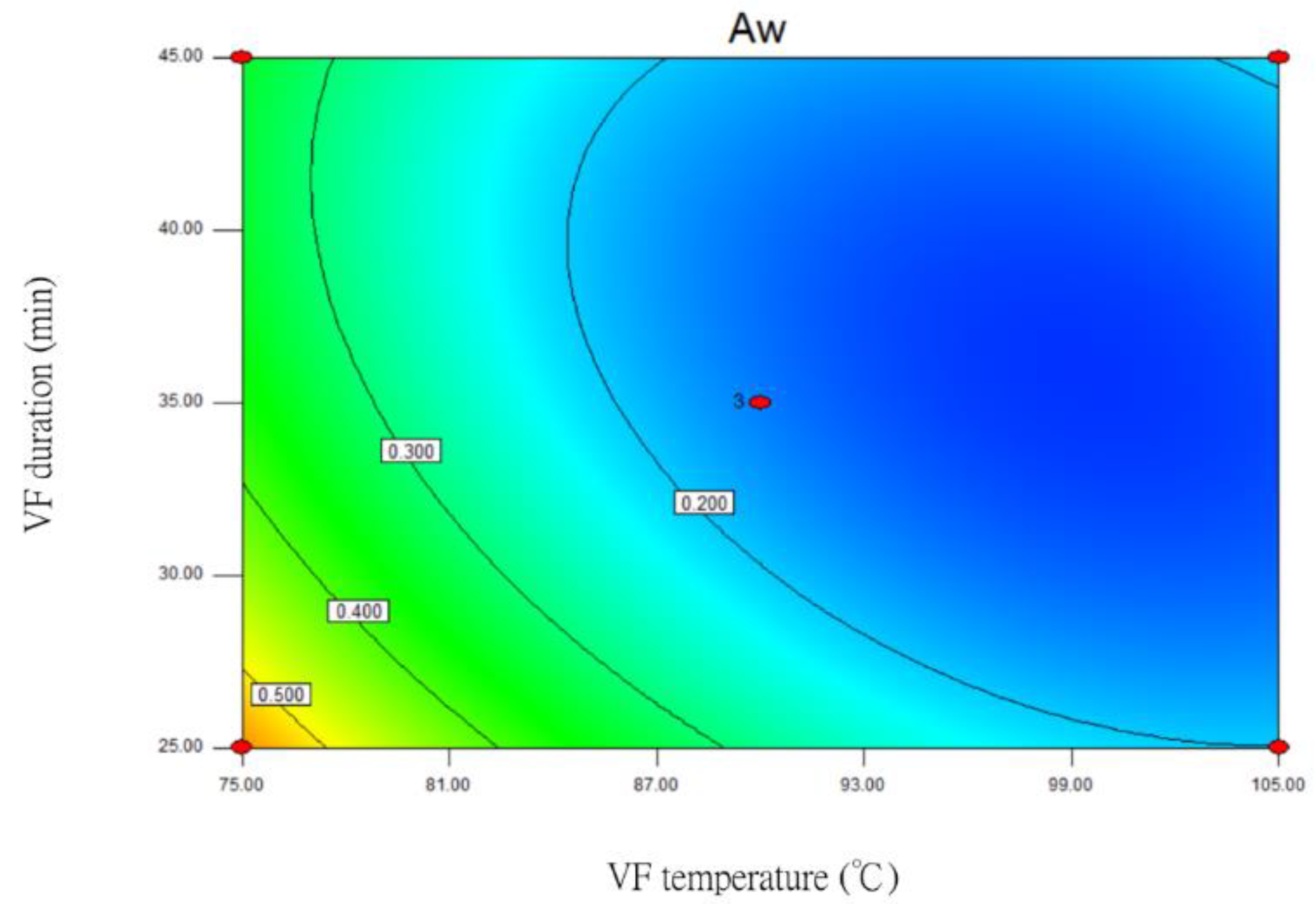 Foods 12 03533 g001b