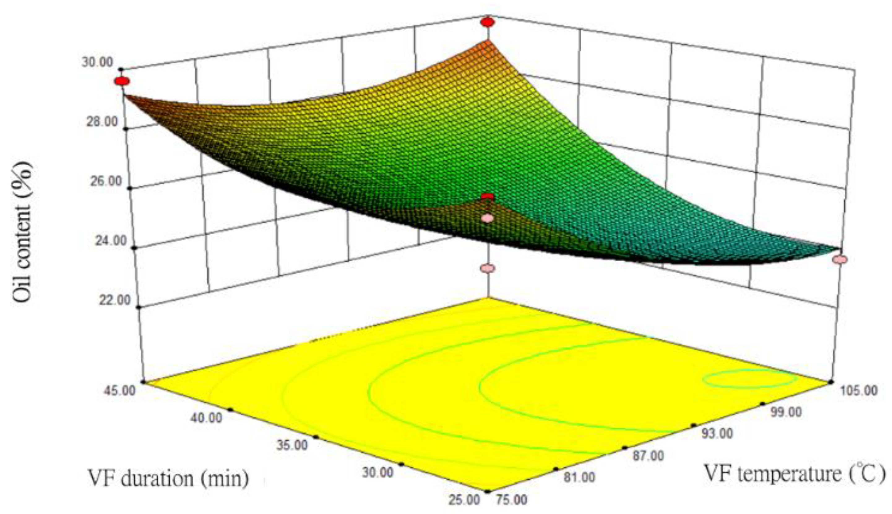 Foods 12 03533 g004a