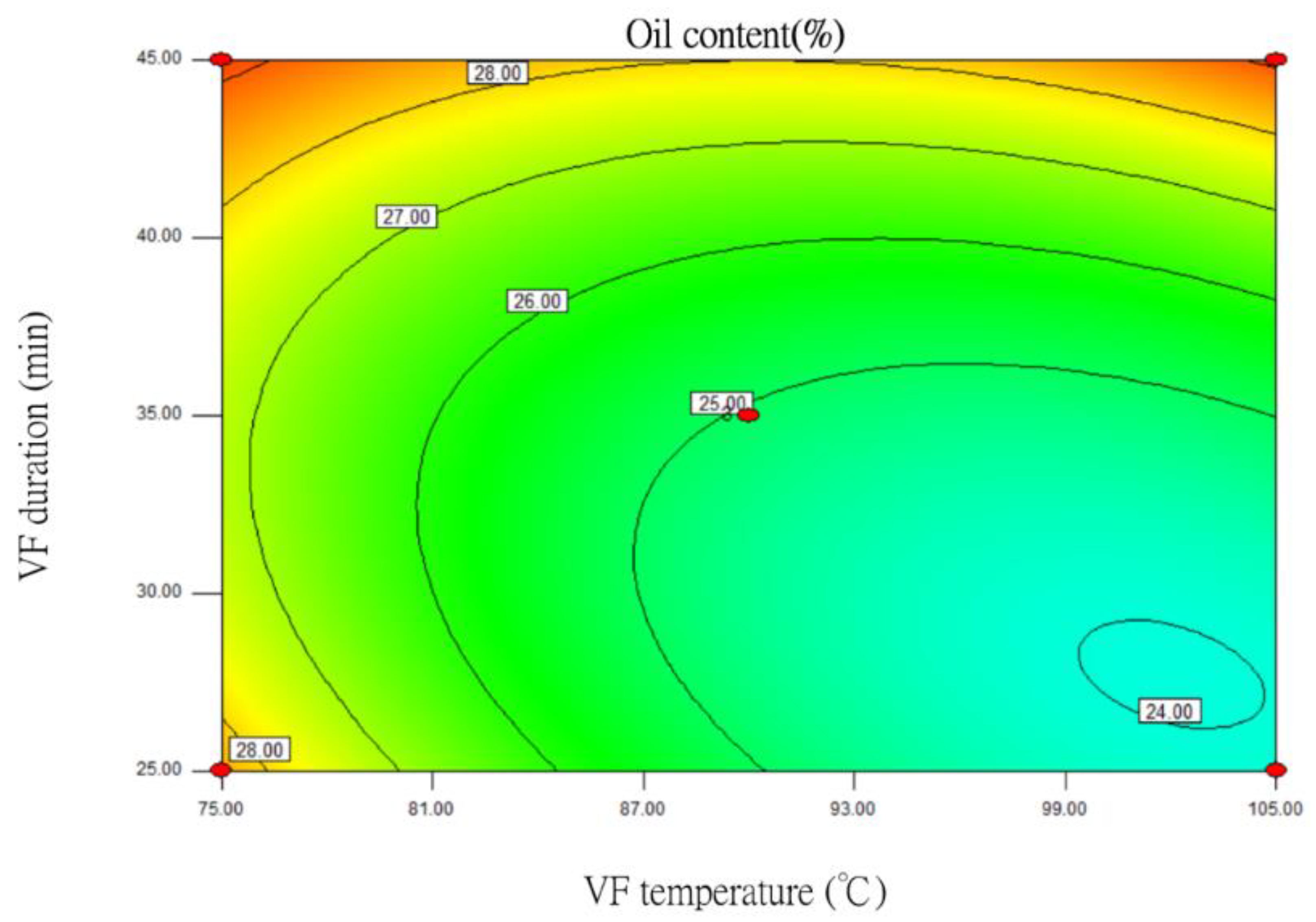Foods 12 03533 g004b