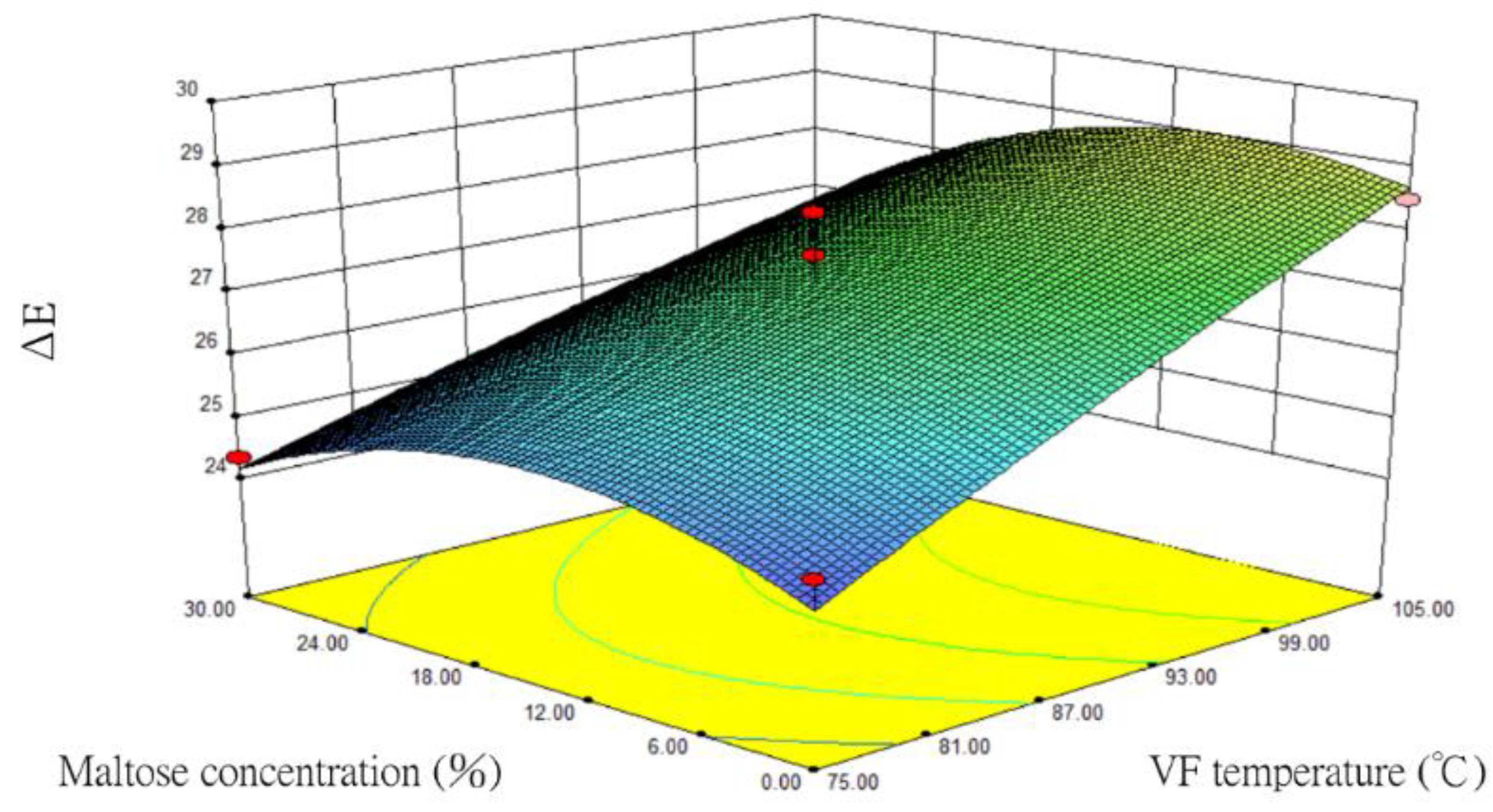 Foods 12 03533 g006a
