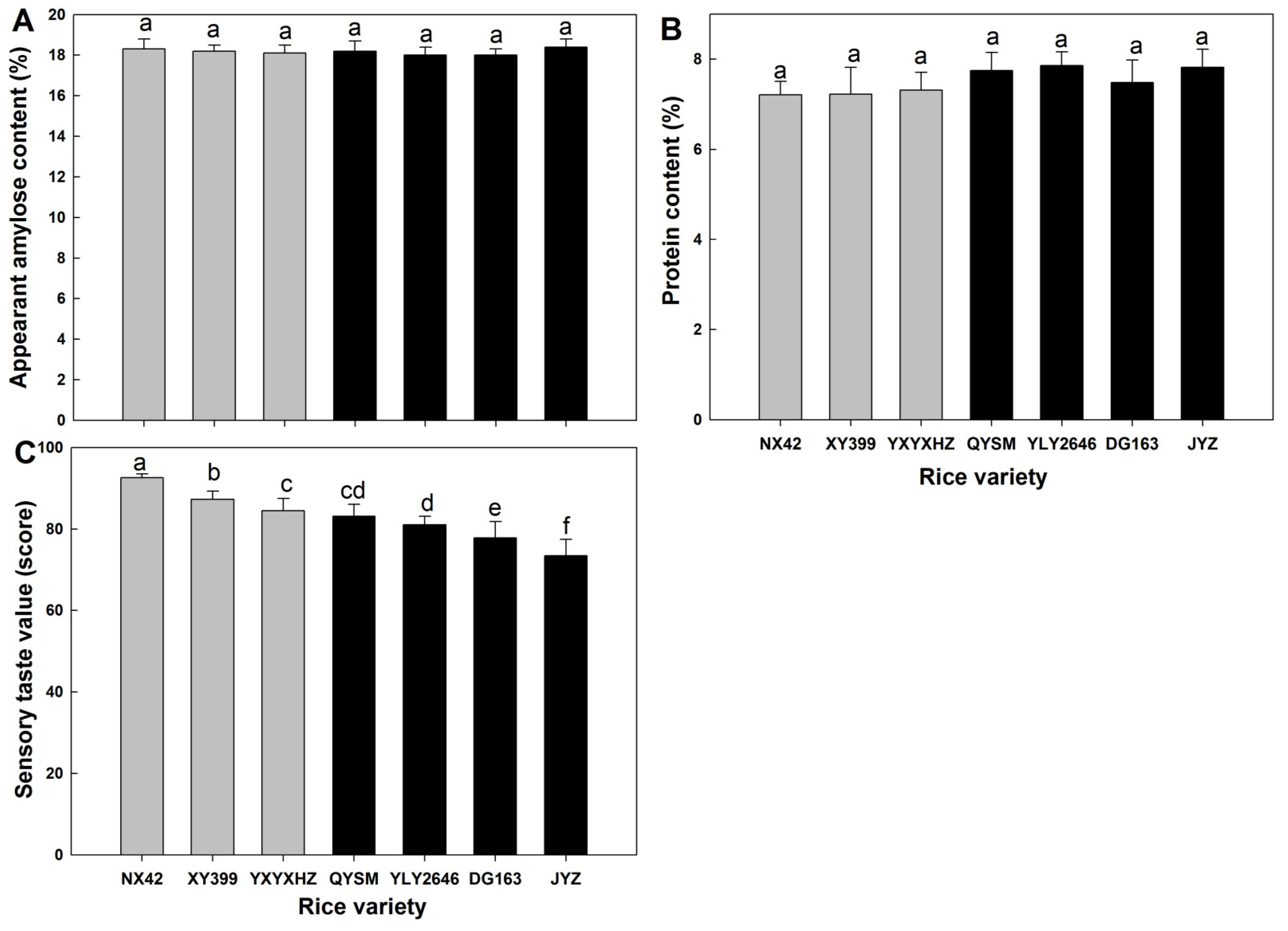 Foods 12 03535 g001 Foods 12 03535 g001