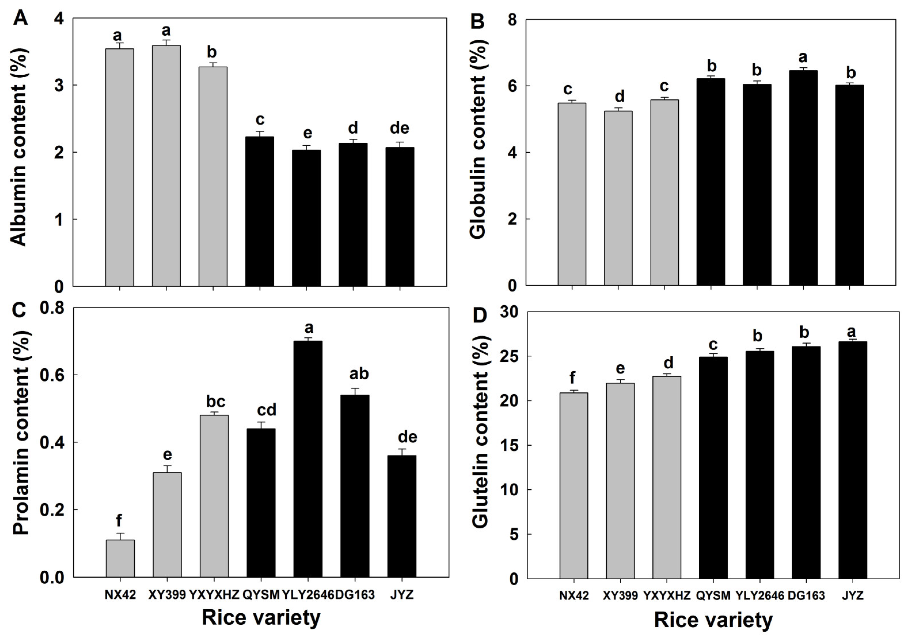 Foods 12 03535 g003 Foods 12 03535 g003