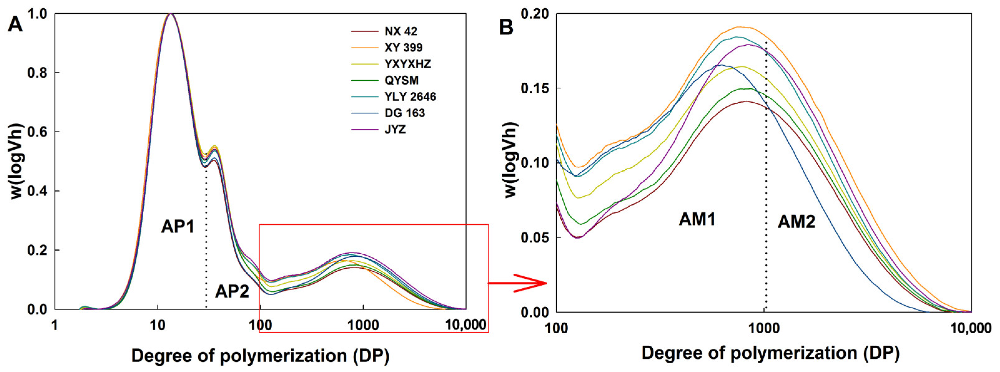 Foods 12 03535 g004 Foods 12 03535 g004