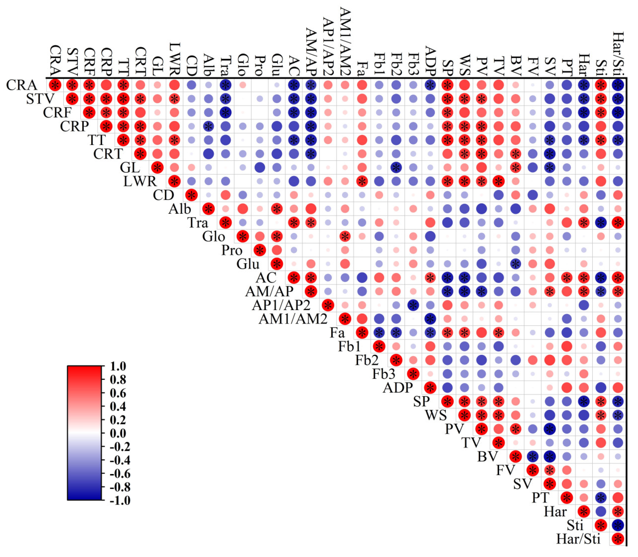 Foods 12 03535 g007 Foods 12 03535 g007