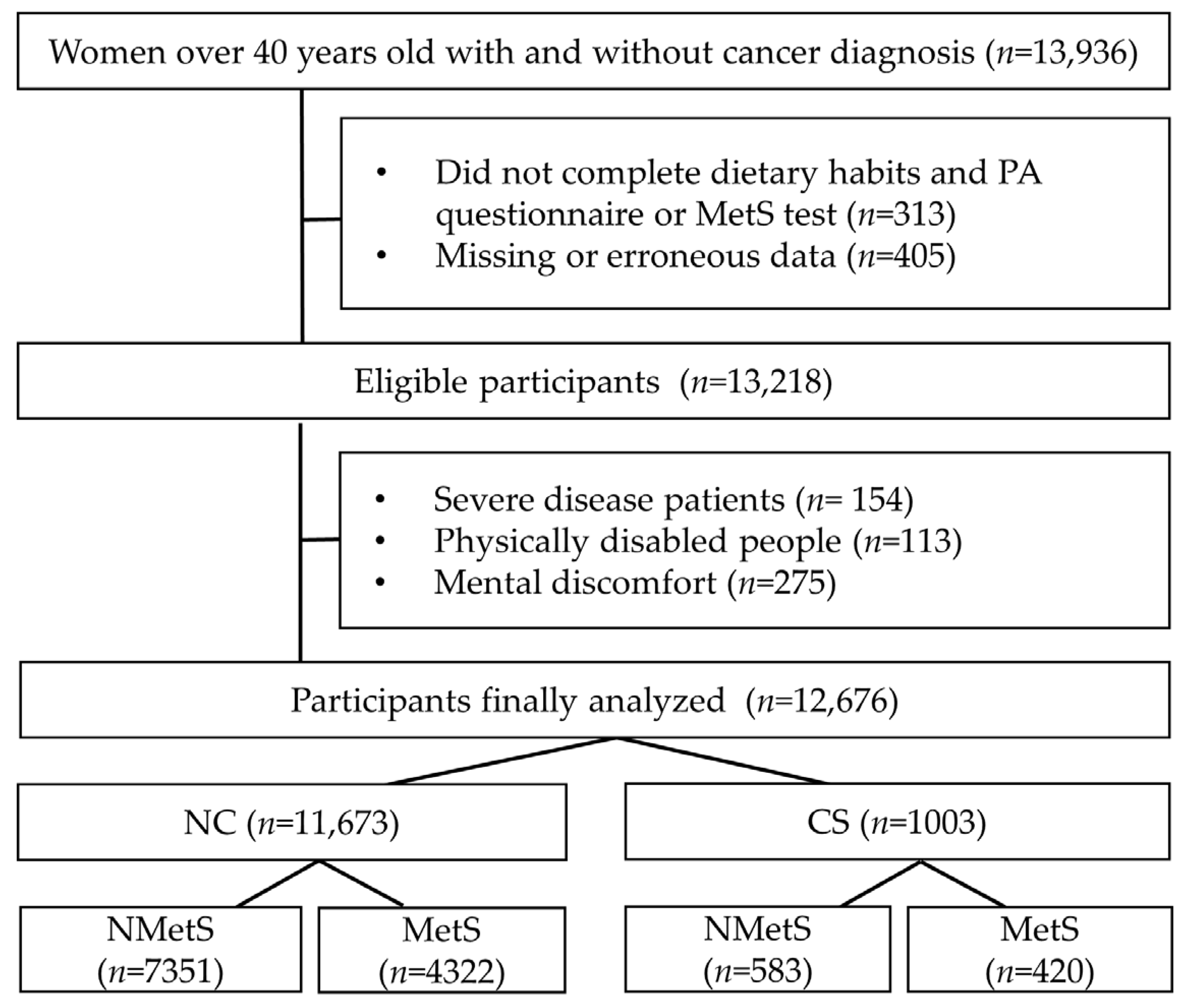 Foods 12 03554 g001 Foods 12 03554 g001