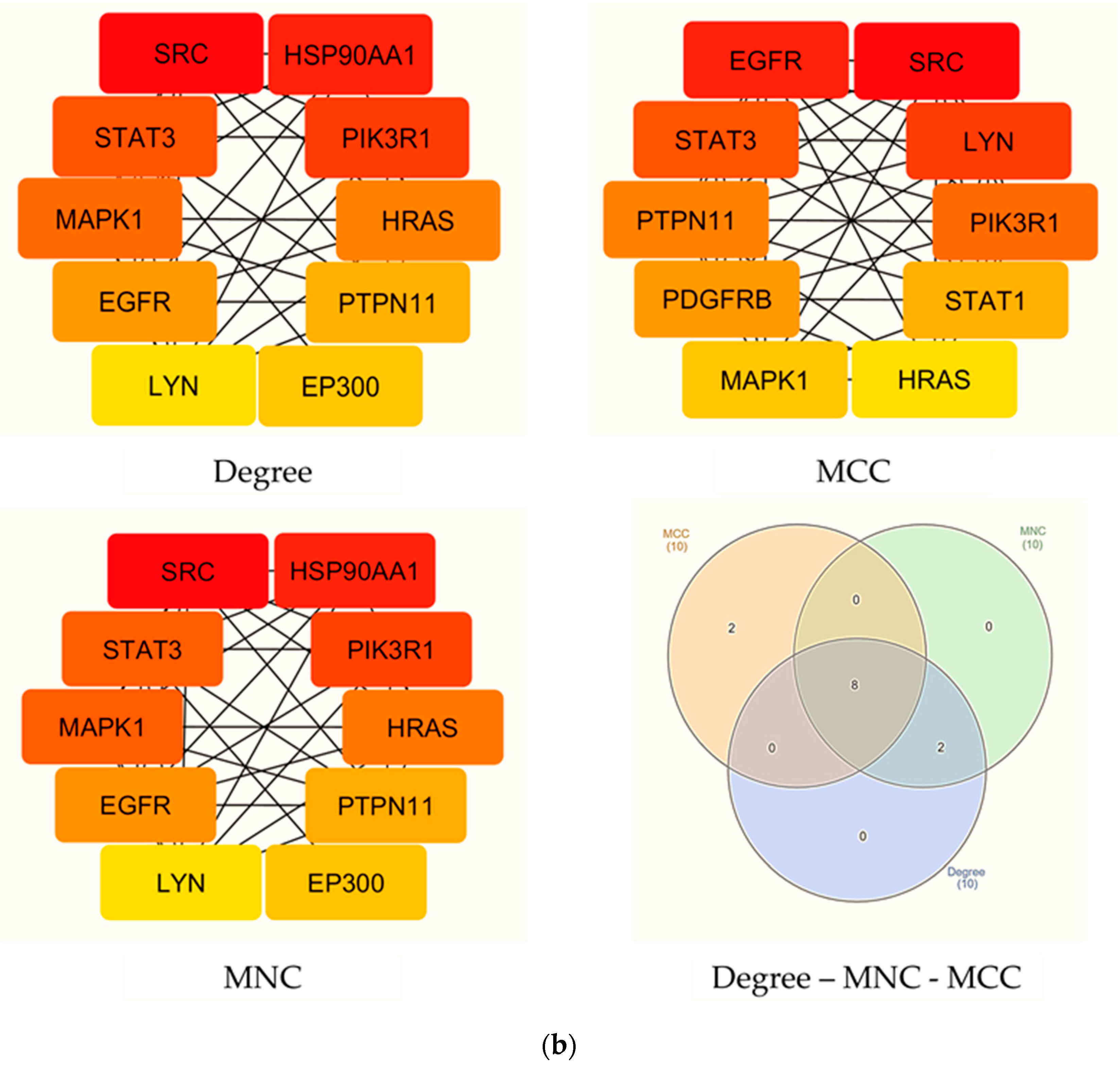 Foods 12 03575 g004b