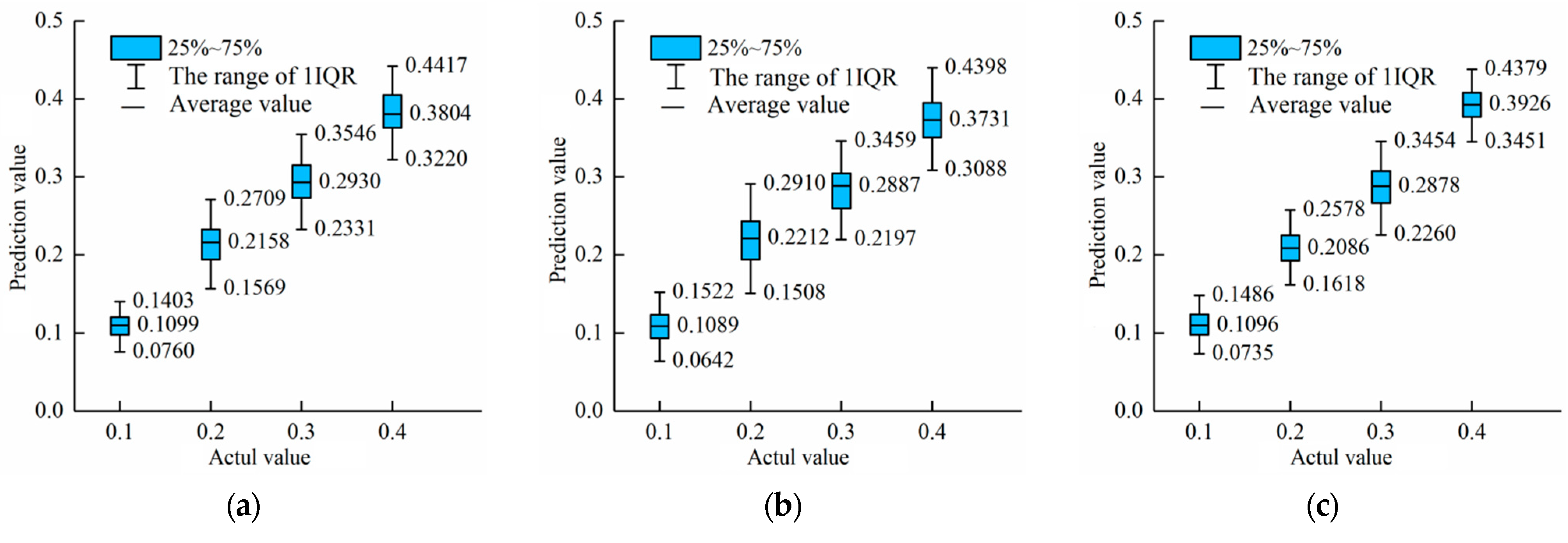 Foods 12 03594 g008a