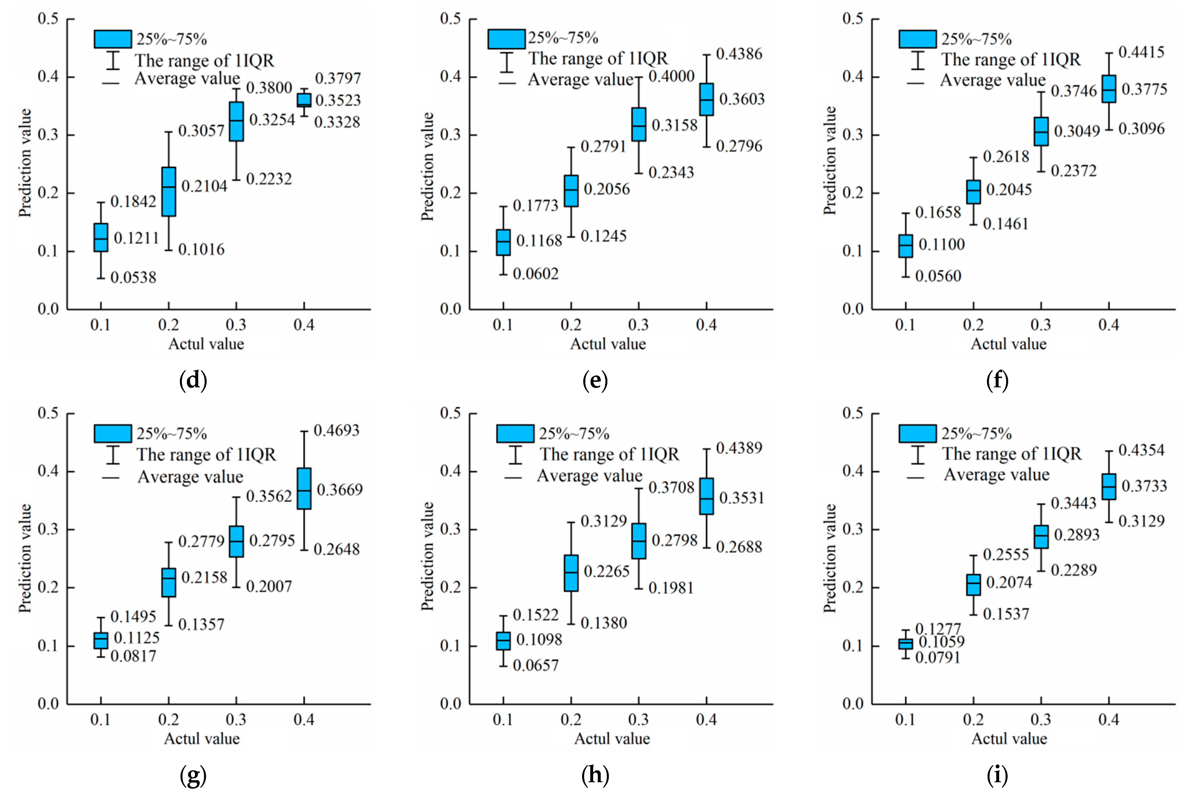 Foods 12 03594 g008b