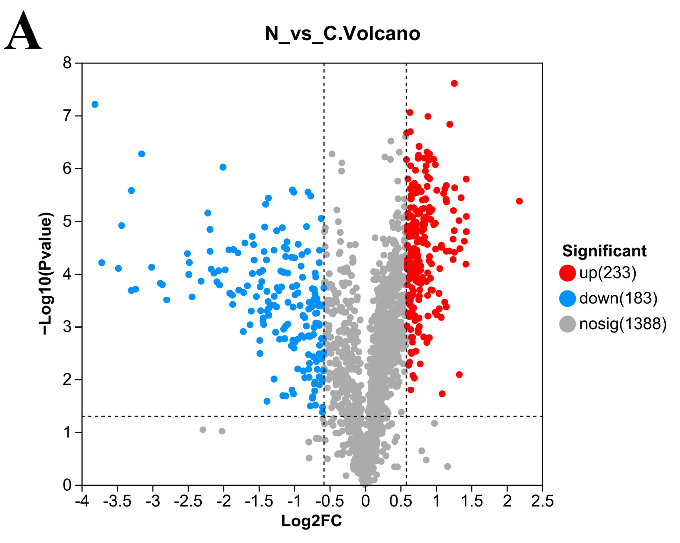 Foods 12 03604 g004a