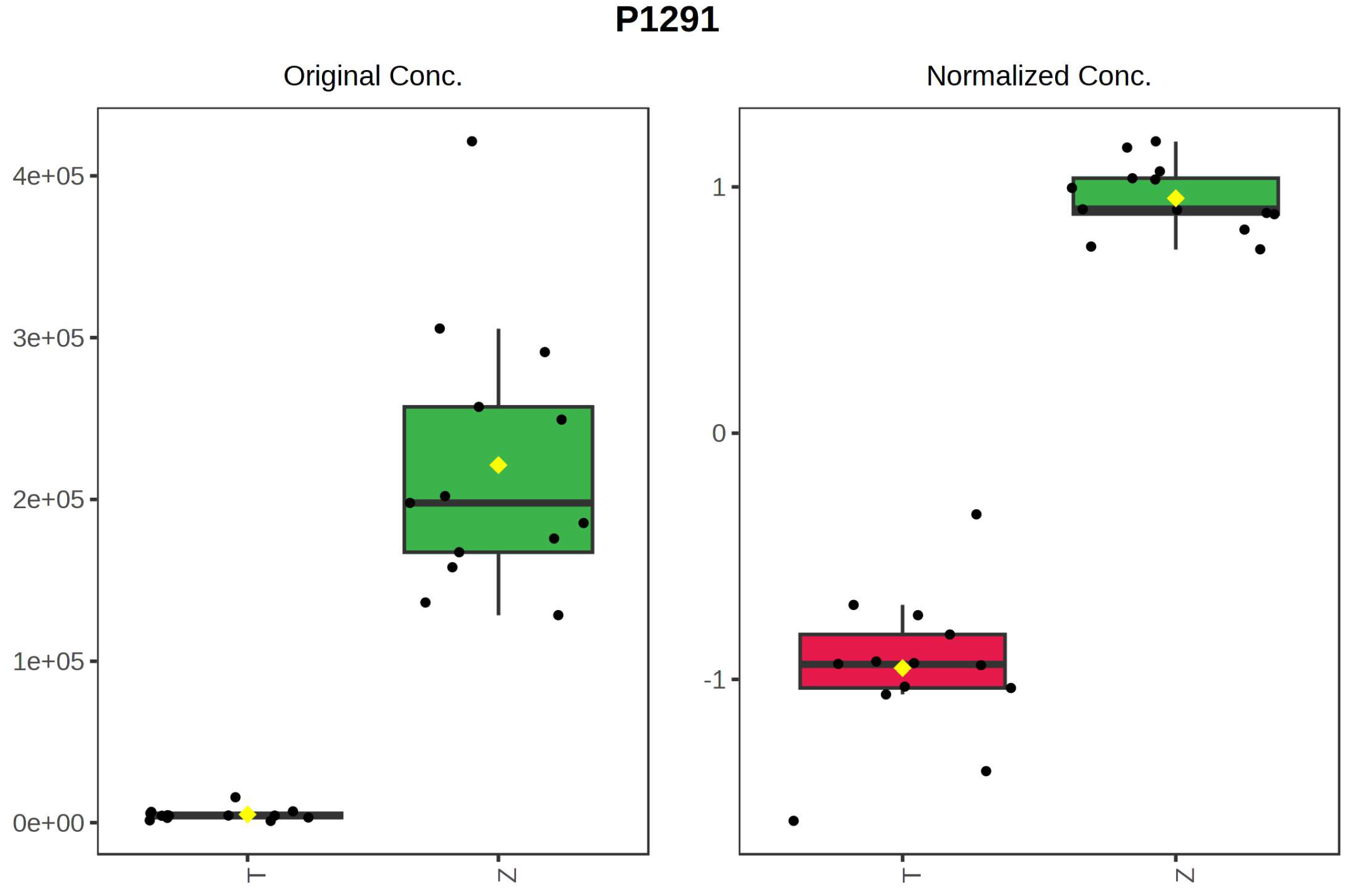 Foods 12 03608 g010a