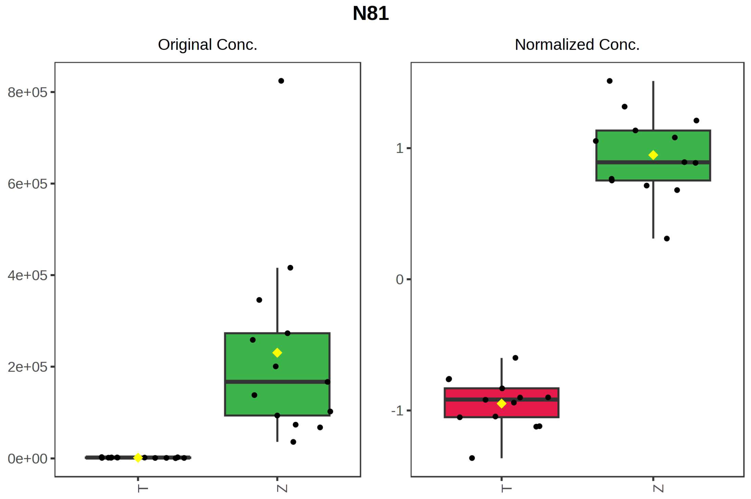 Foods 12 03608 g010c