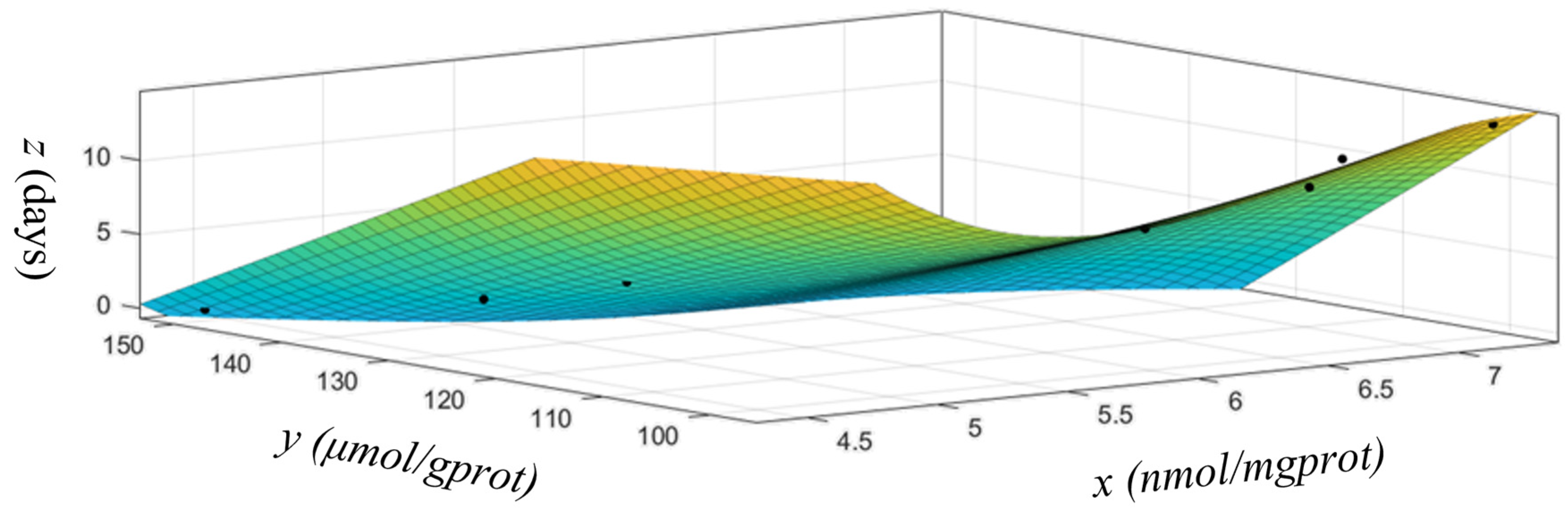 Foods 12 03616 g002 Foods 12 03616 g002