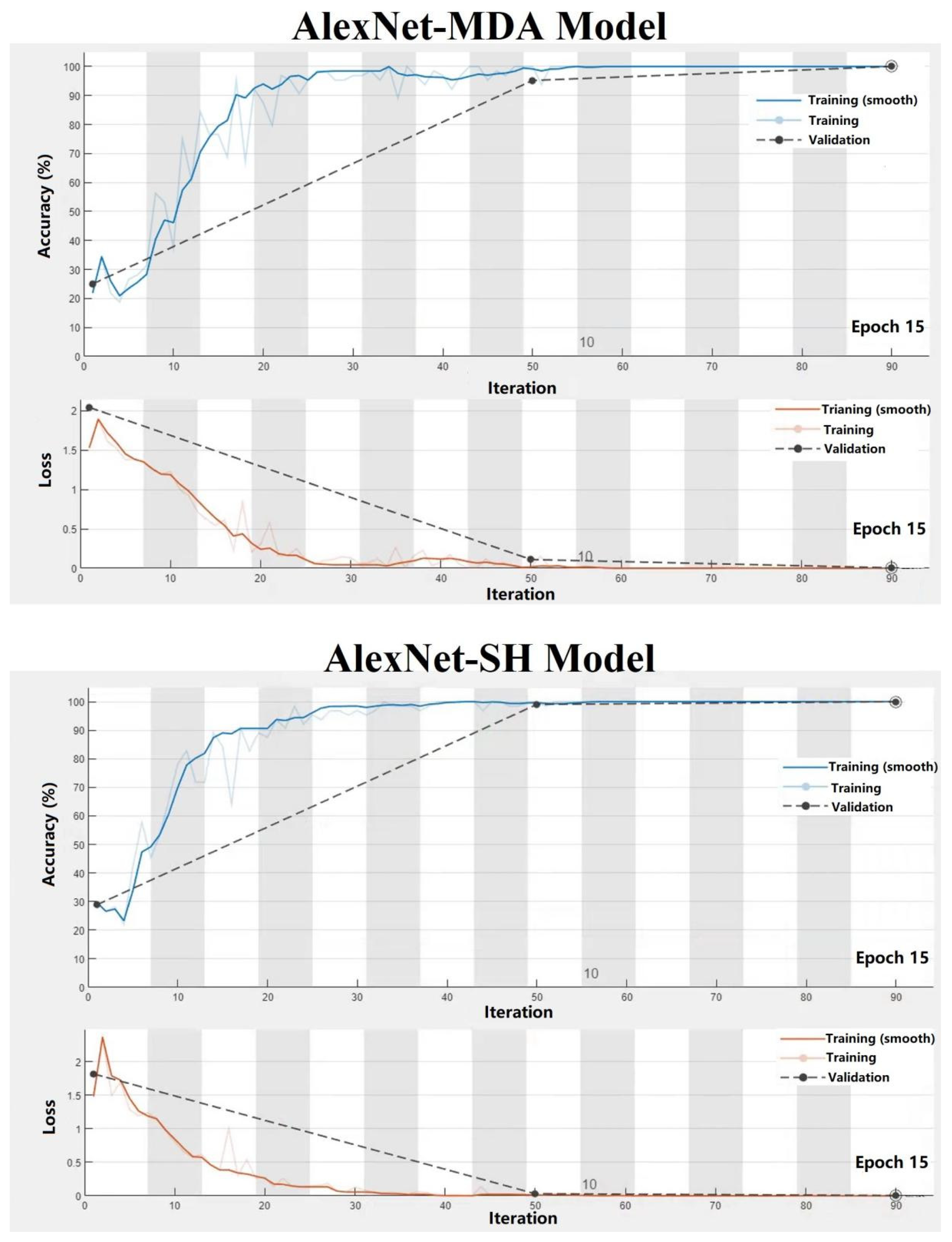 Foods 12 03616 g003 Foods 12 03616 g003
