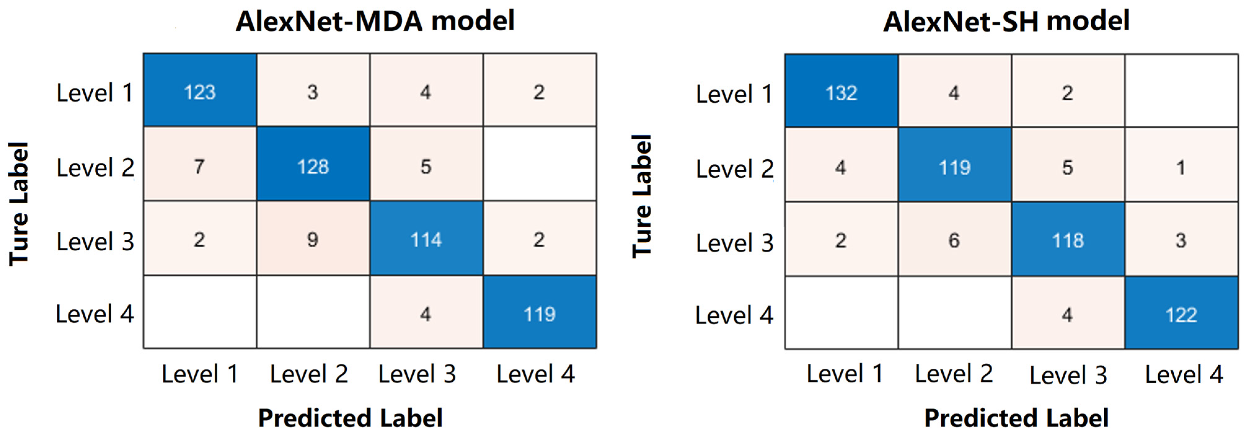 Foods 12 03616 g004 Foods 12 03616 g004