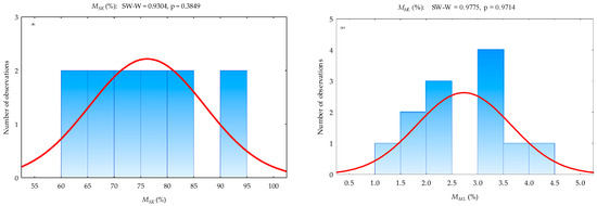 Foods 12 03636 g006a