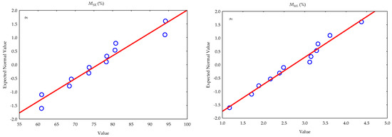 Foods 12 03636 g006b