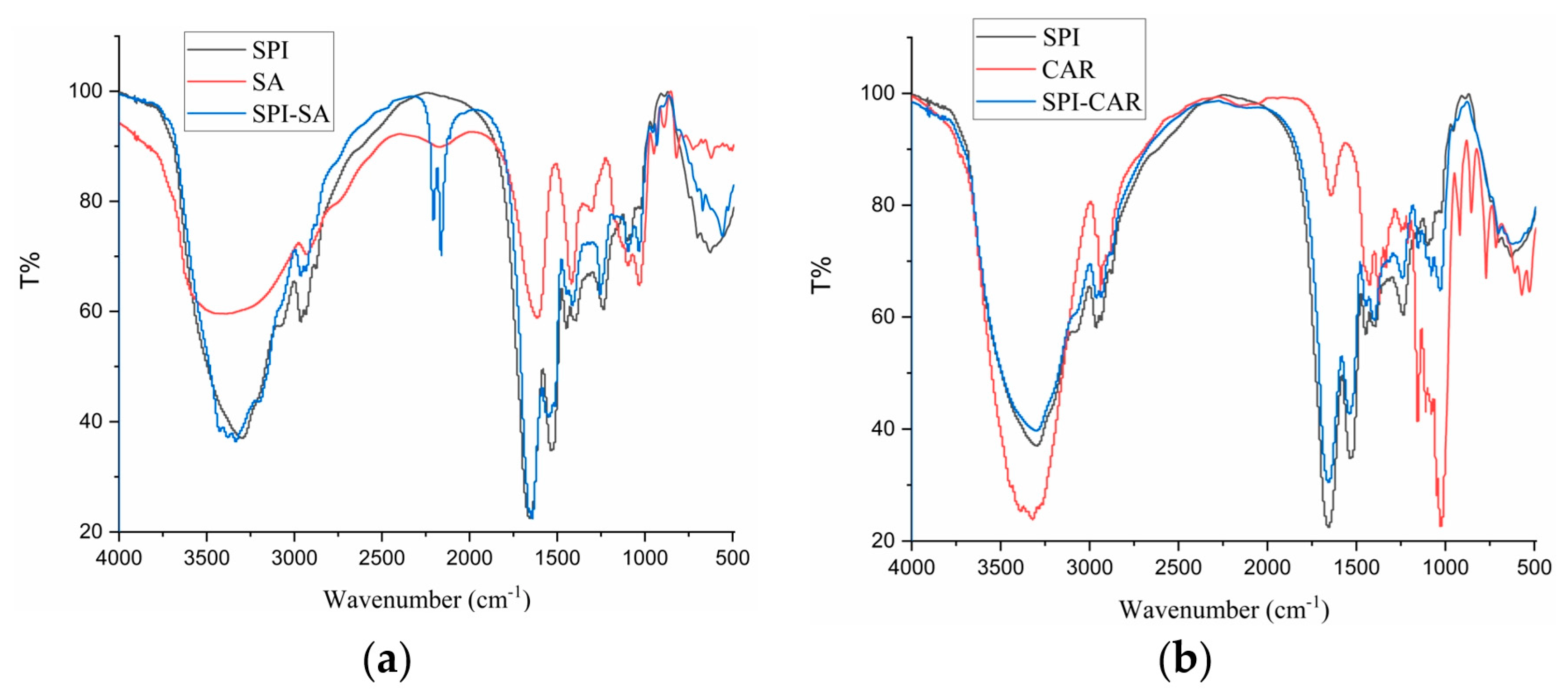 Foods 12 03696 g005a