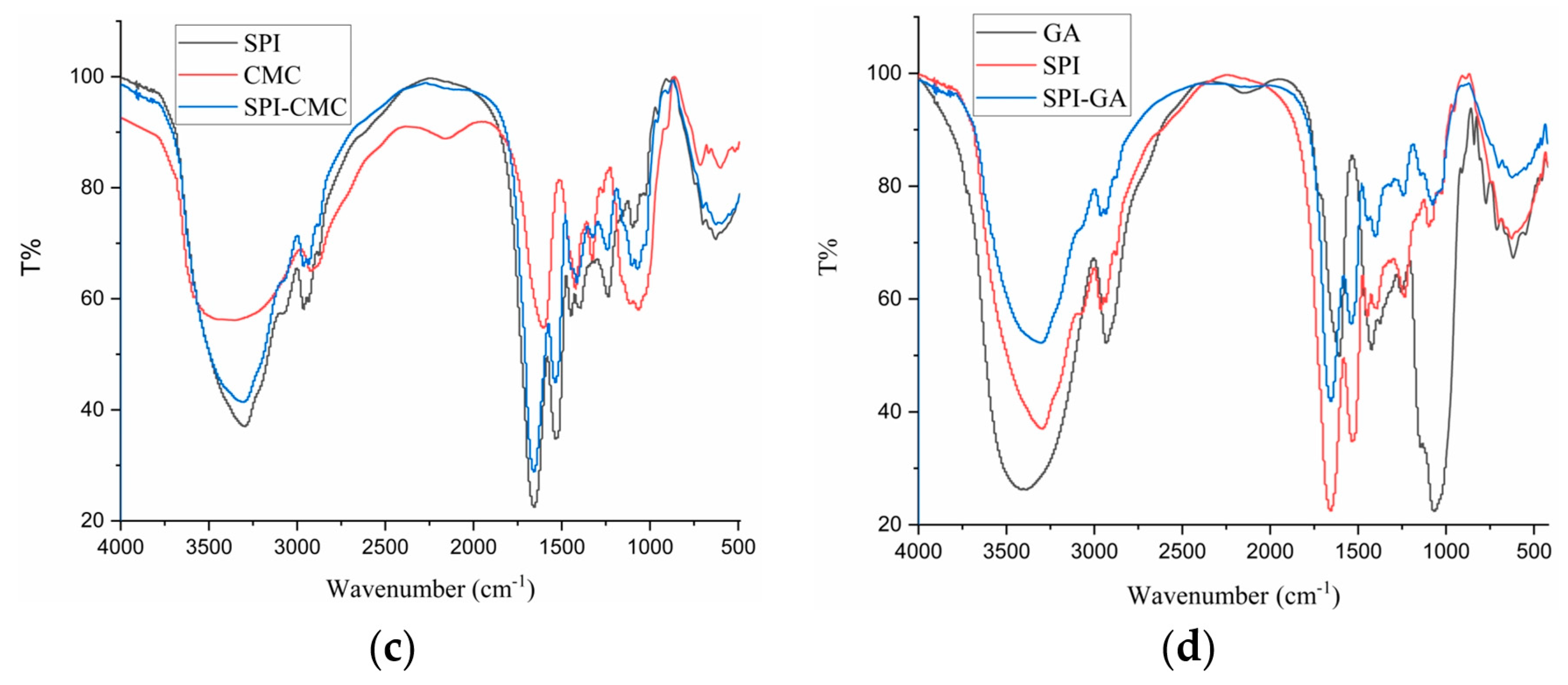 Foods 12 03696 g005b