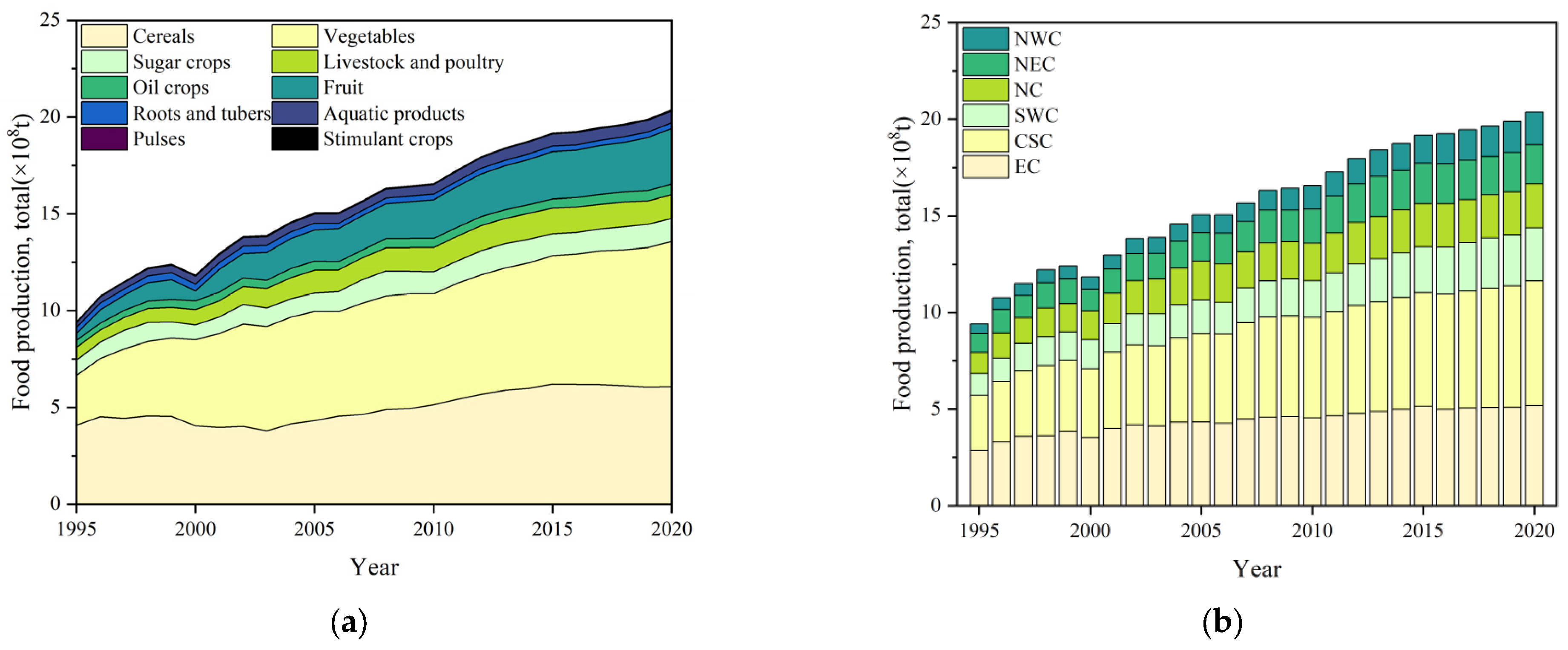 Foods 12 03791 g001 Foods 12 03791 g001