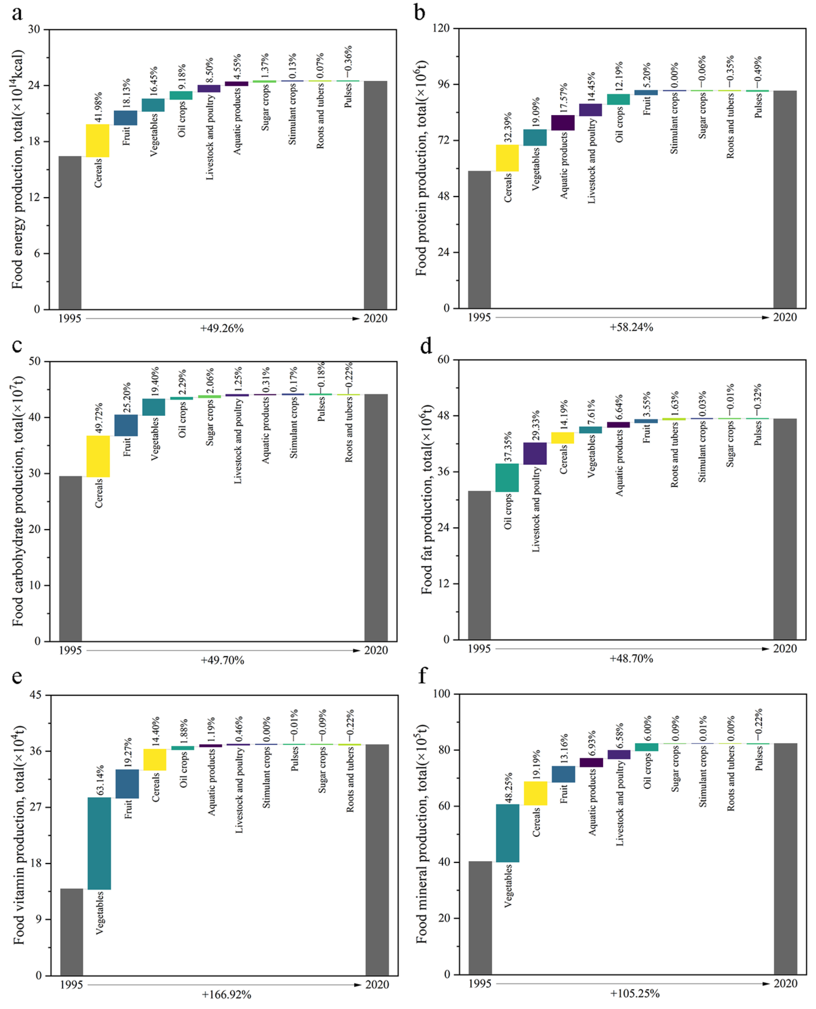 Foods 12 03791 g003 Foods 12 03791 g003