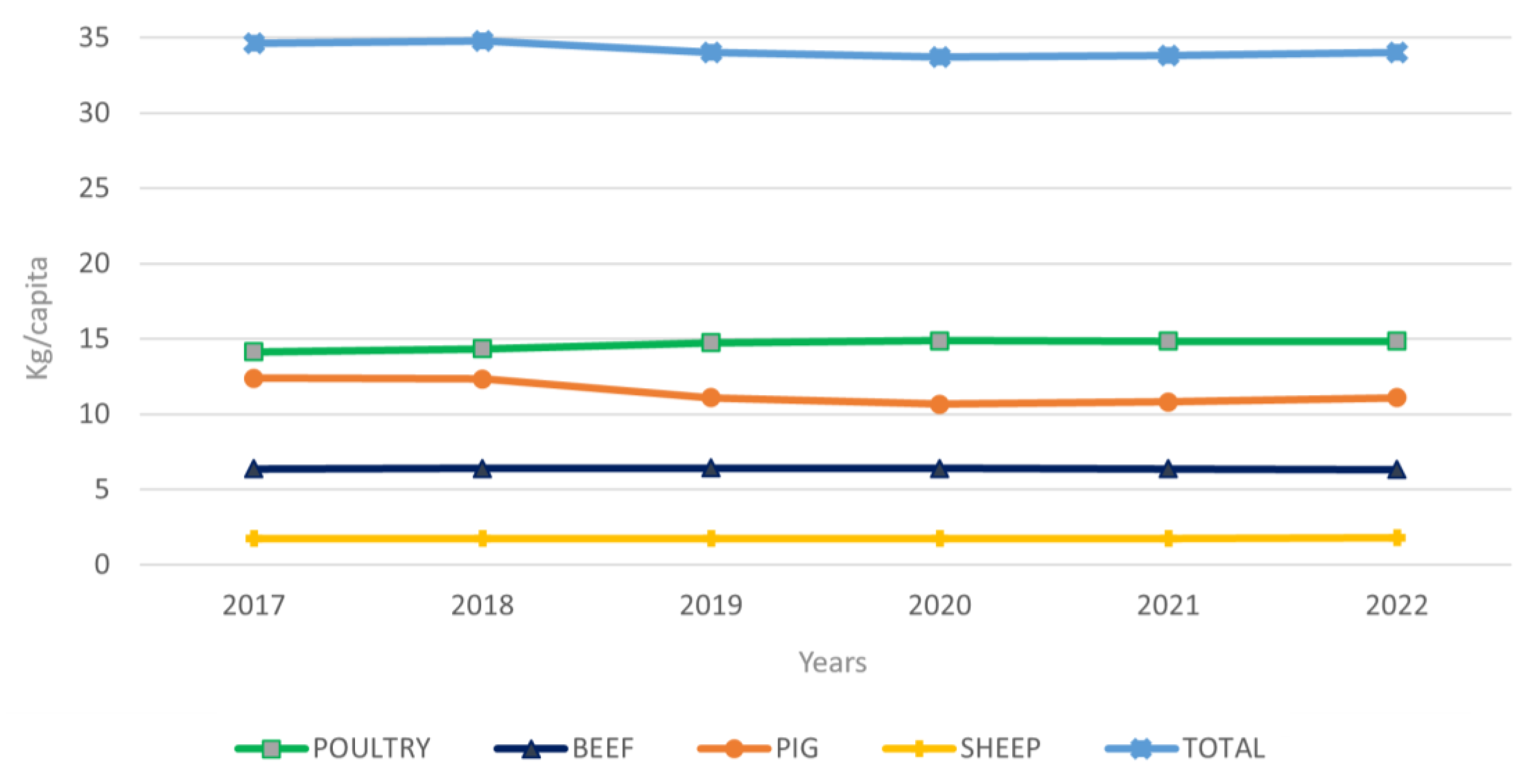 Foods 12 03828 g001 Foods 12 03828 g001