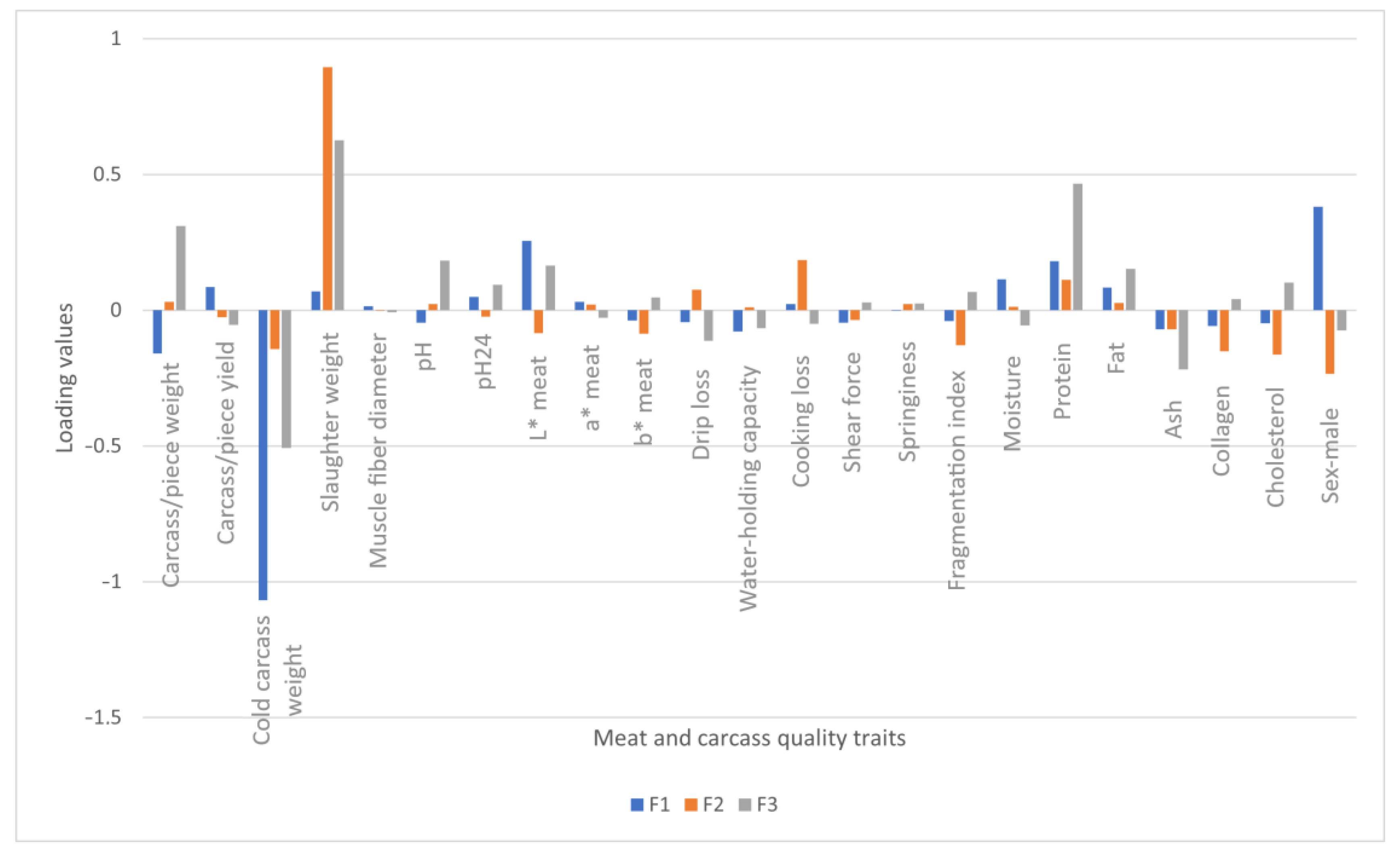 Foods 12 03828 g002 Foods 12 03828 g002
