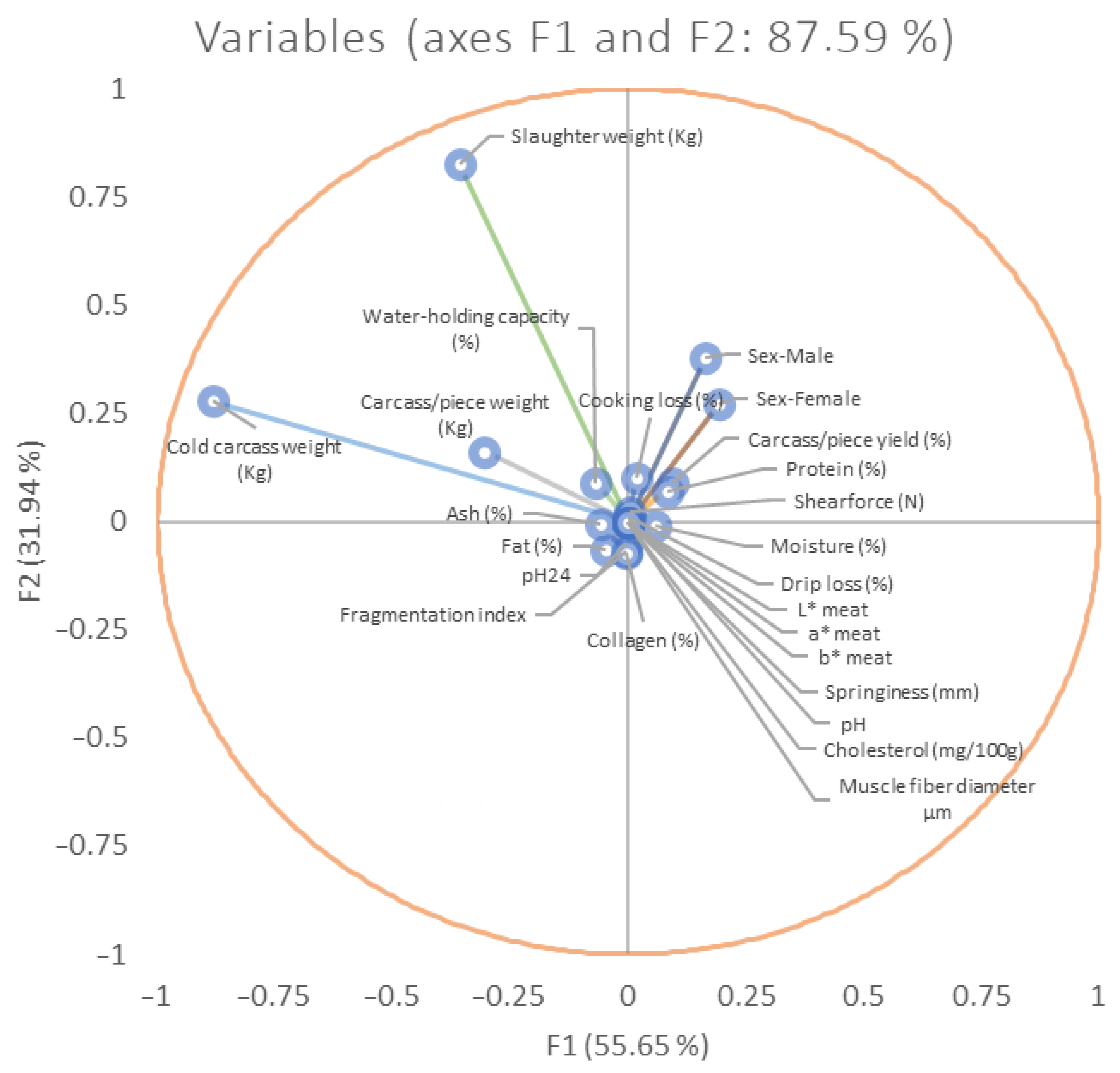 Foods 12 03828 g003 Foods 12 03828 g003