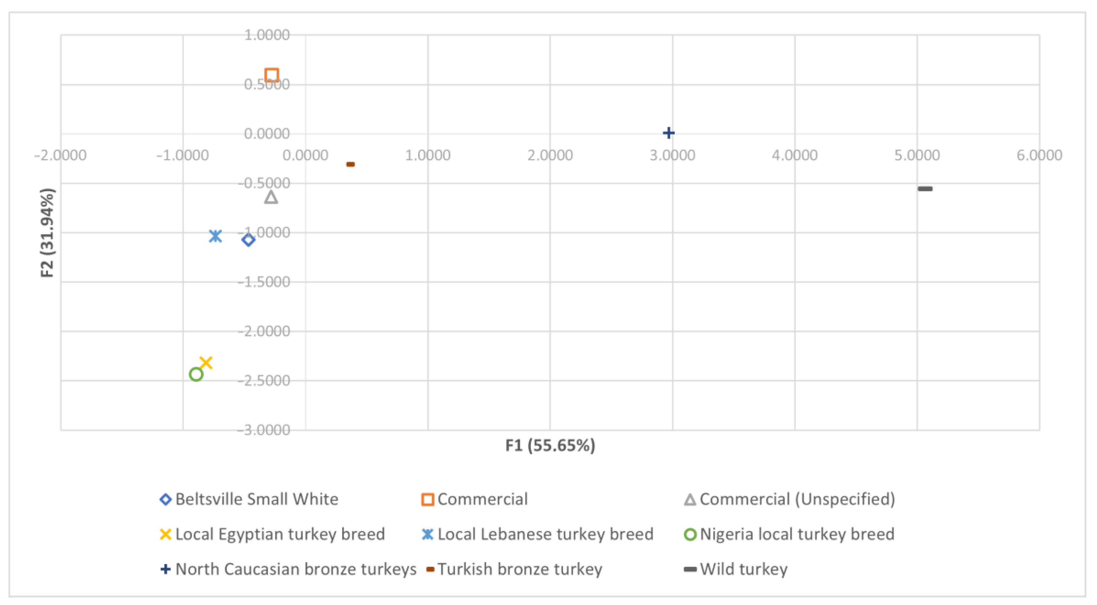 Foods 12 03828 g004 Foods 12 03828 g004
