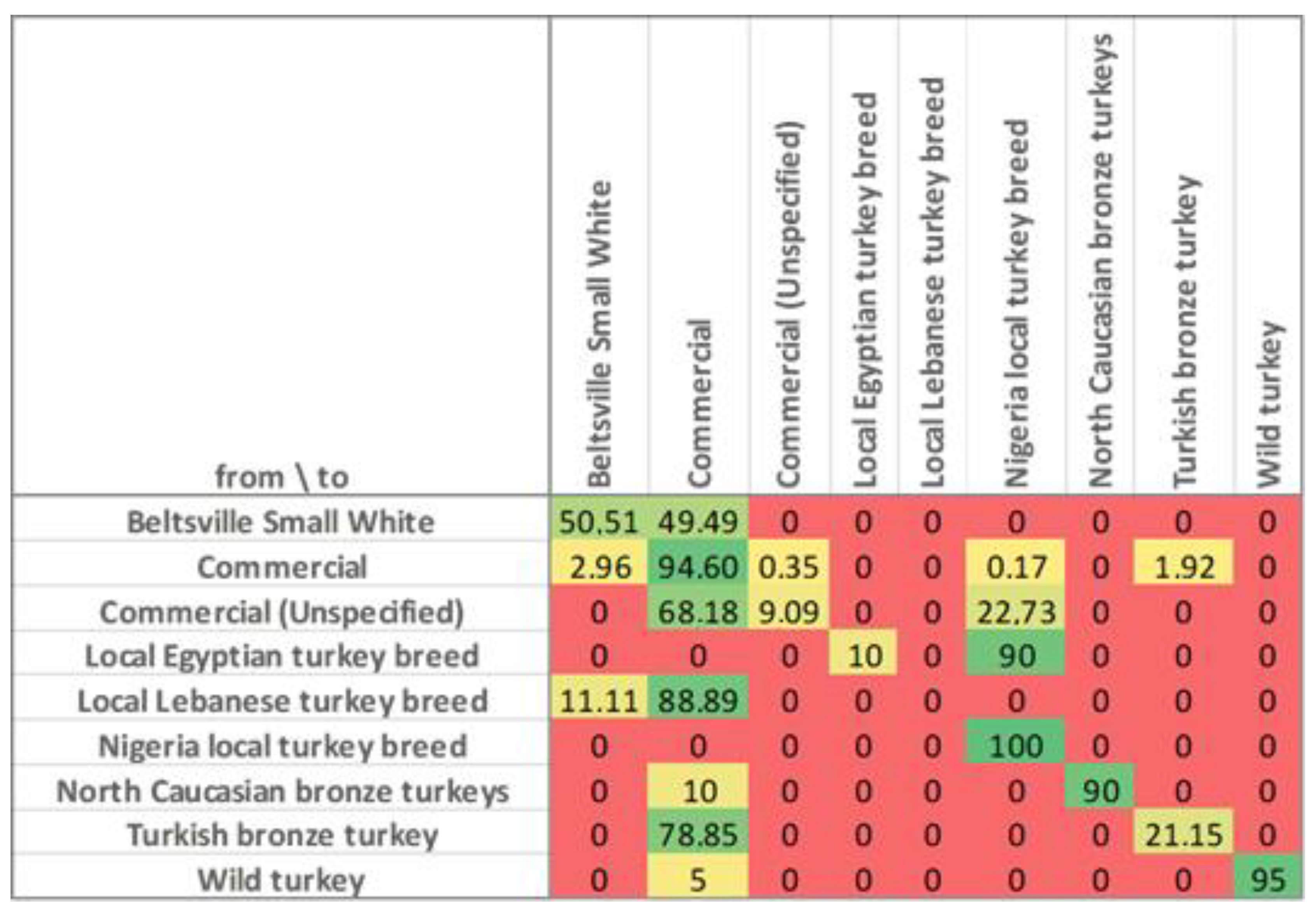 Foods 12 03828 g006 Foods 12 03828 g006