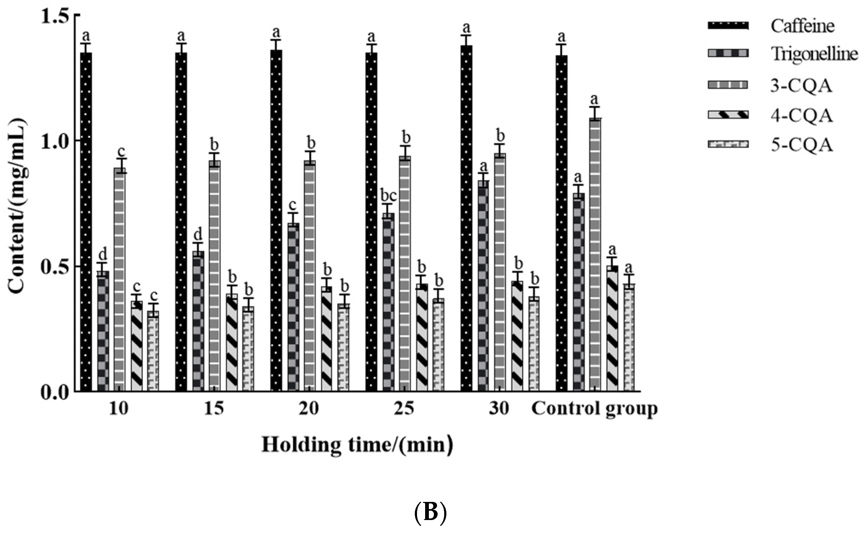 Foods 12 03857 g001b