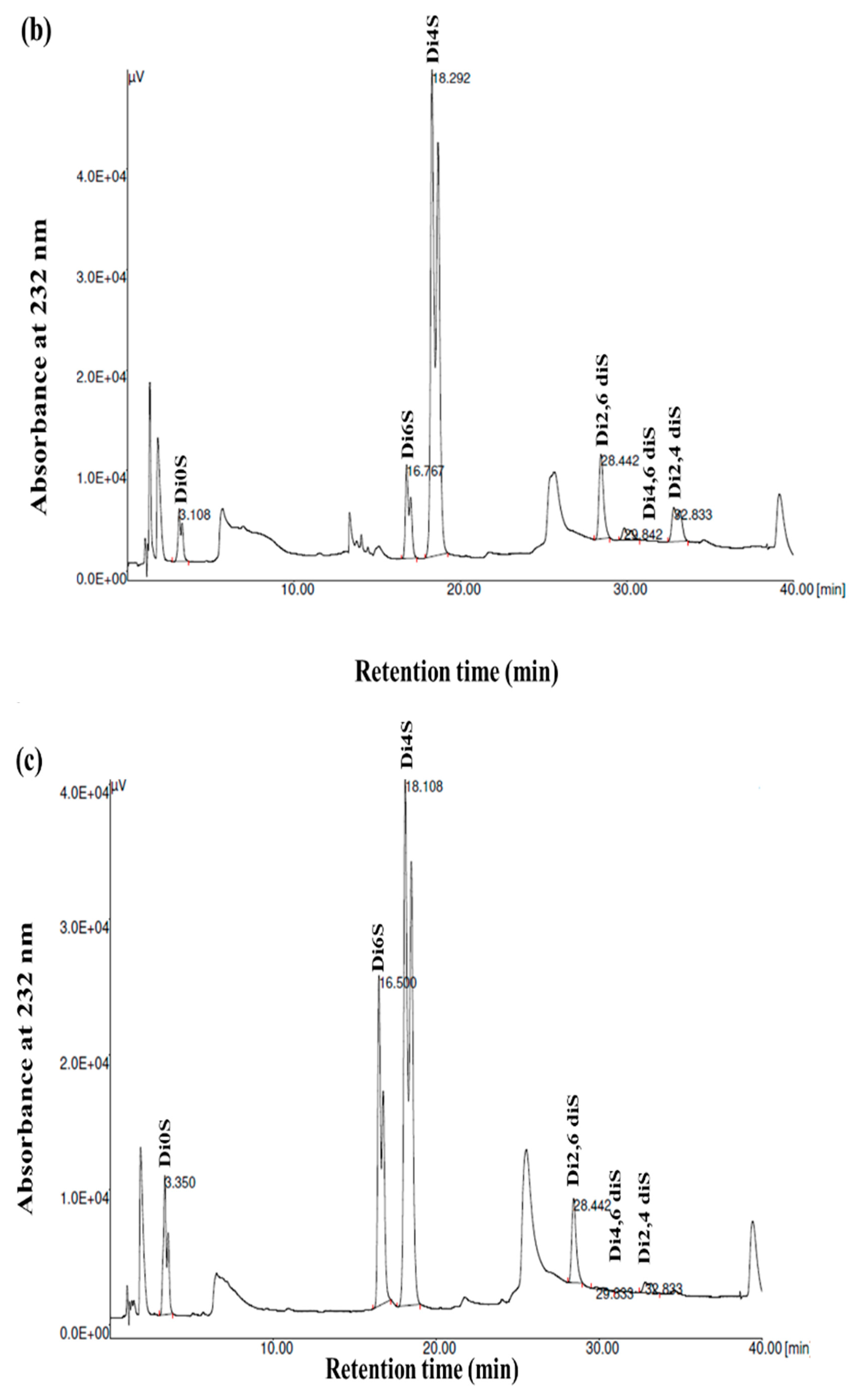 Foods 12 03887 g004b