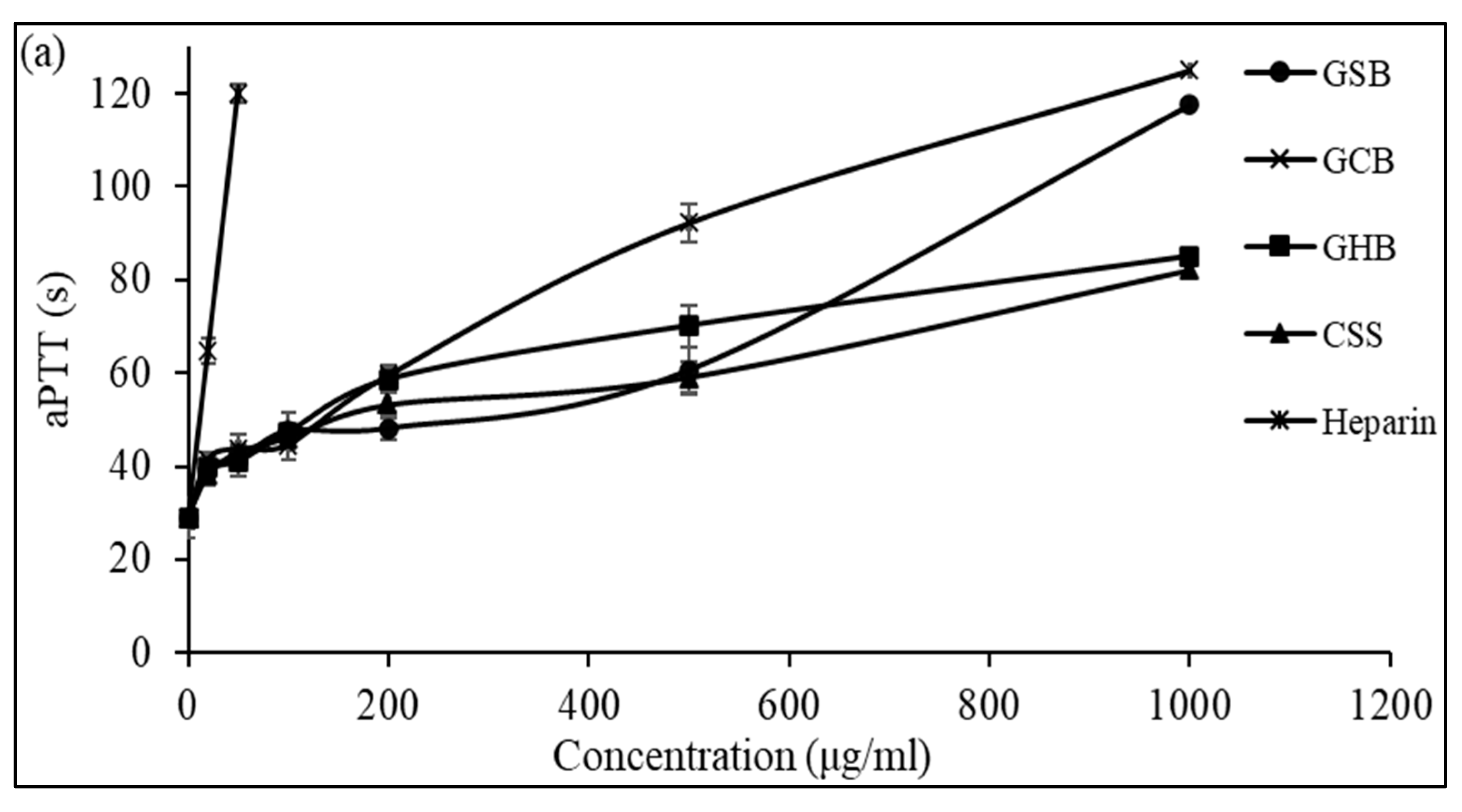 Foods 12 03887 g005a
