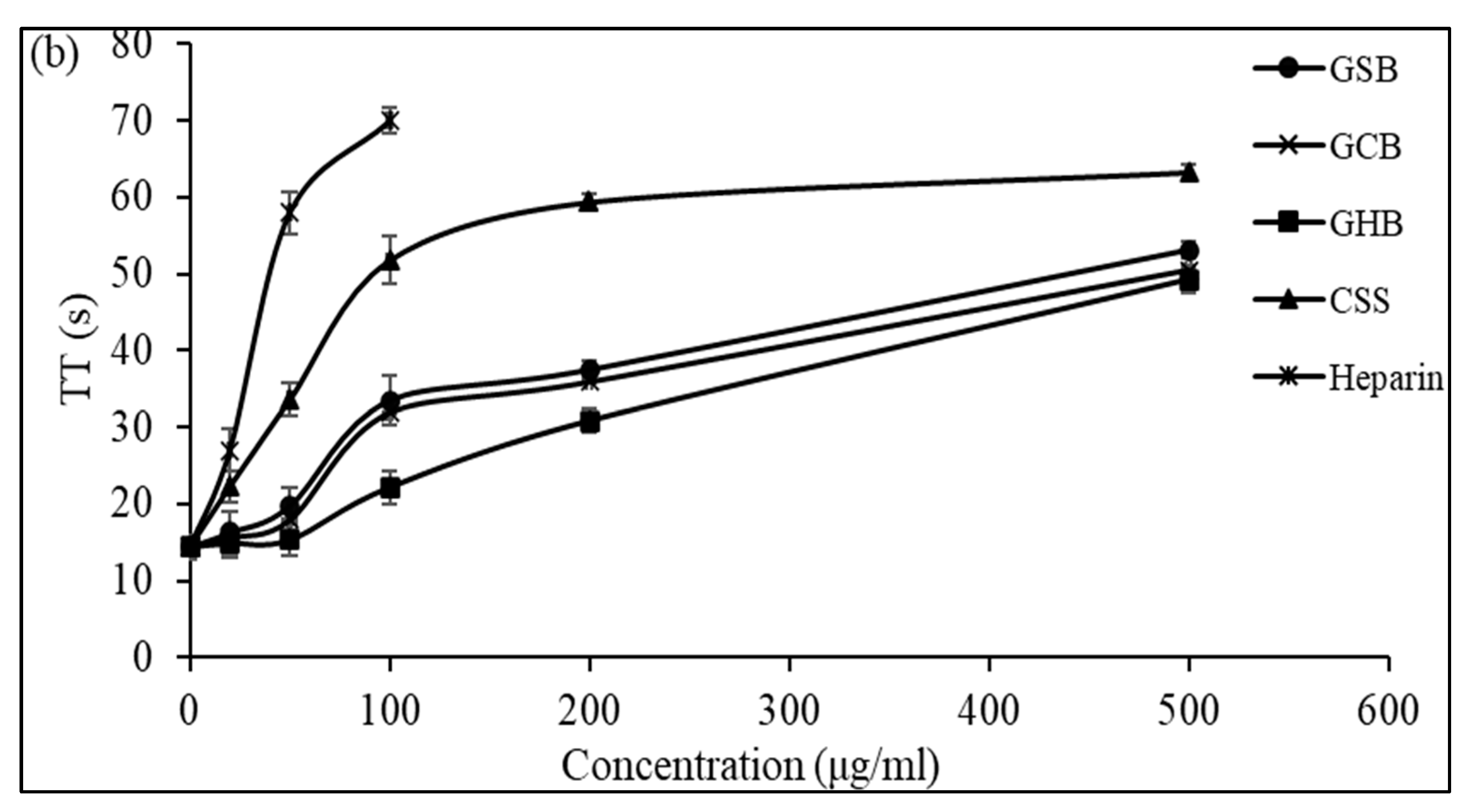 Foods 12 03887 g005b