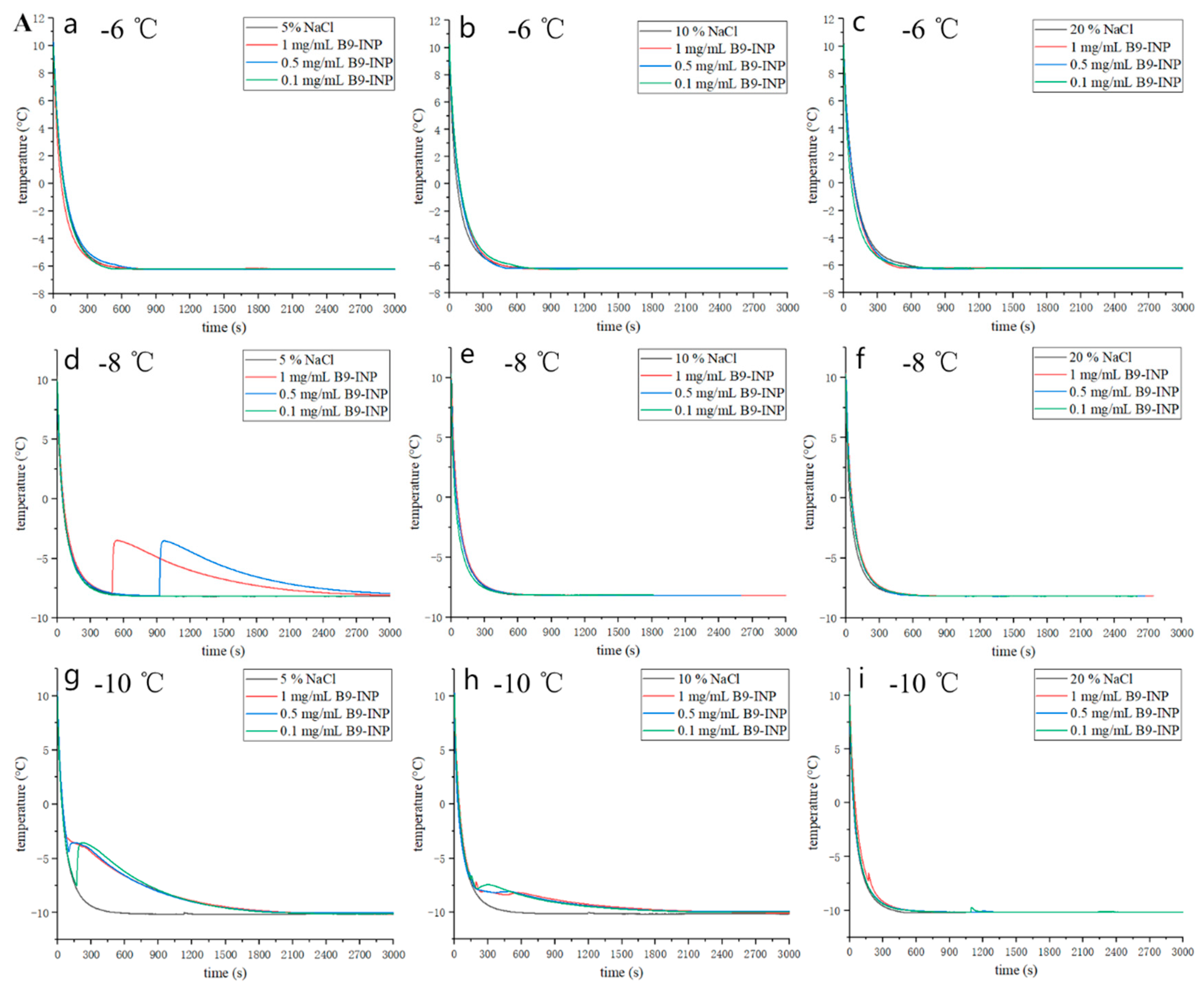 Foods 12 03896 g005a