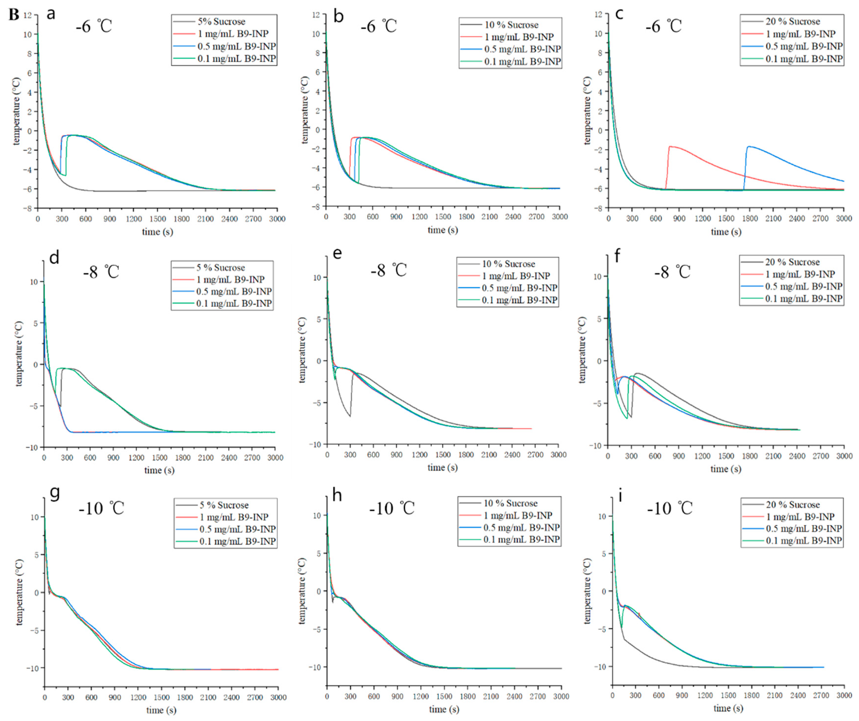 Foods 12 03896 g005b