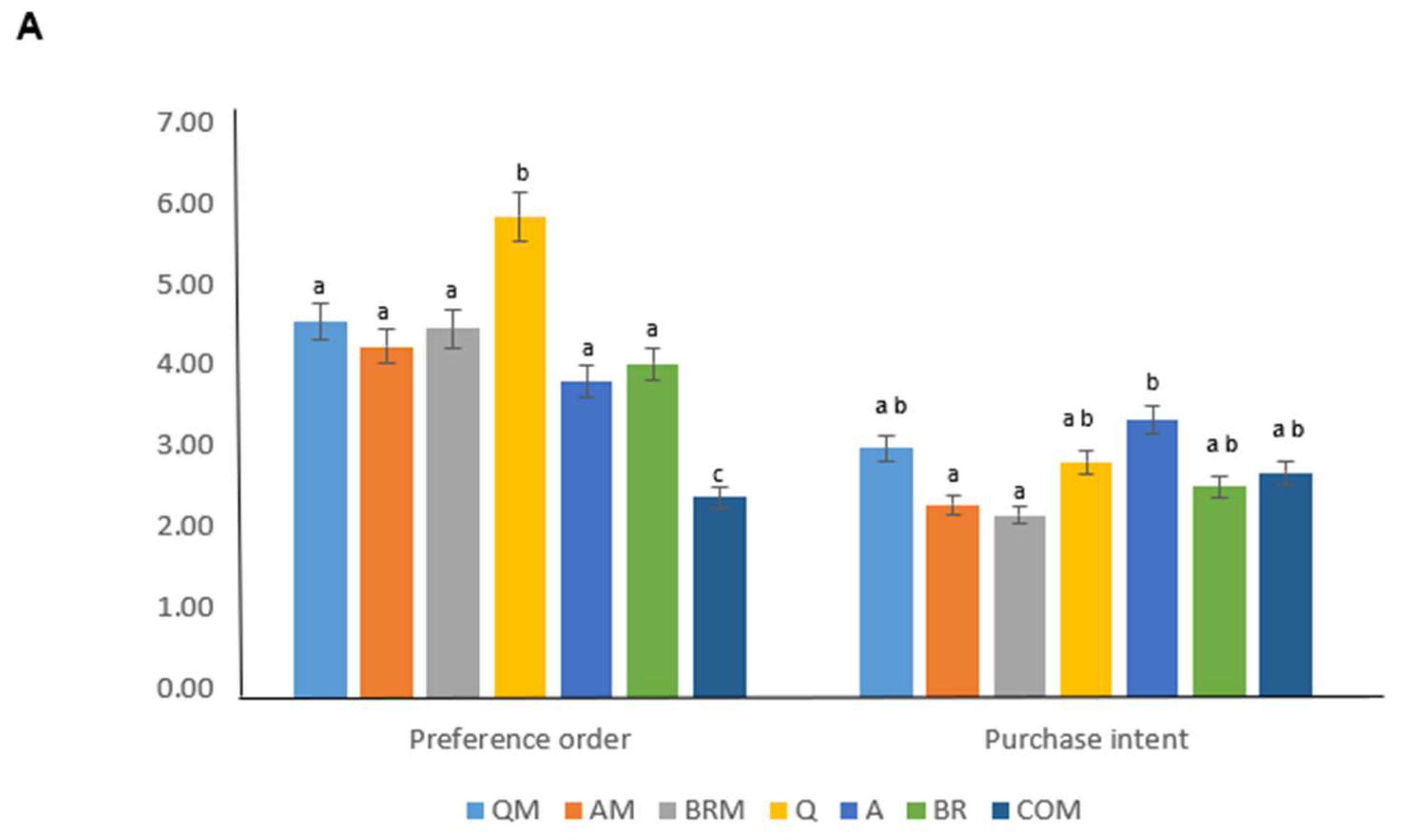 Foods 12 03920 g003a