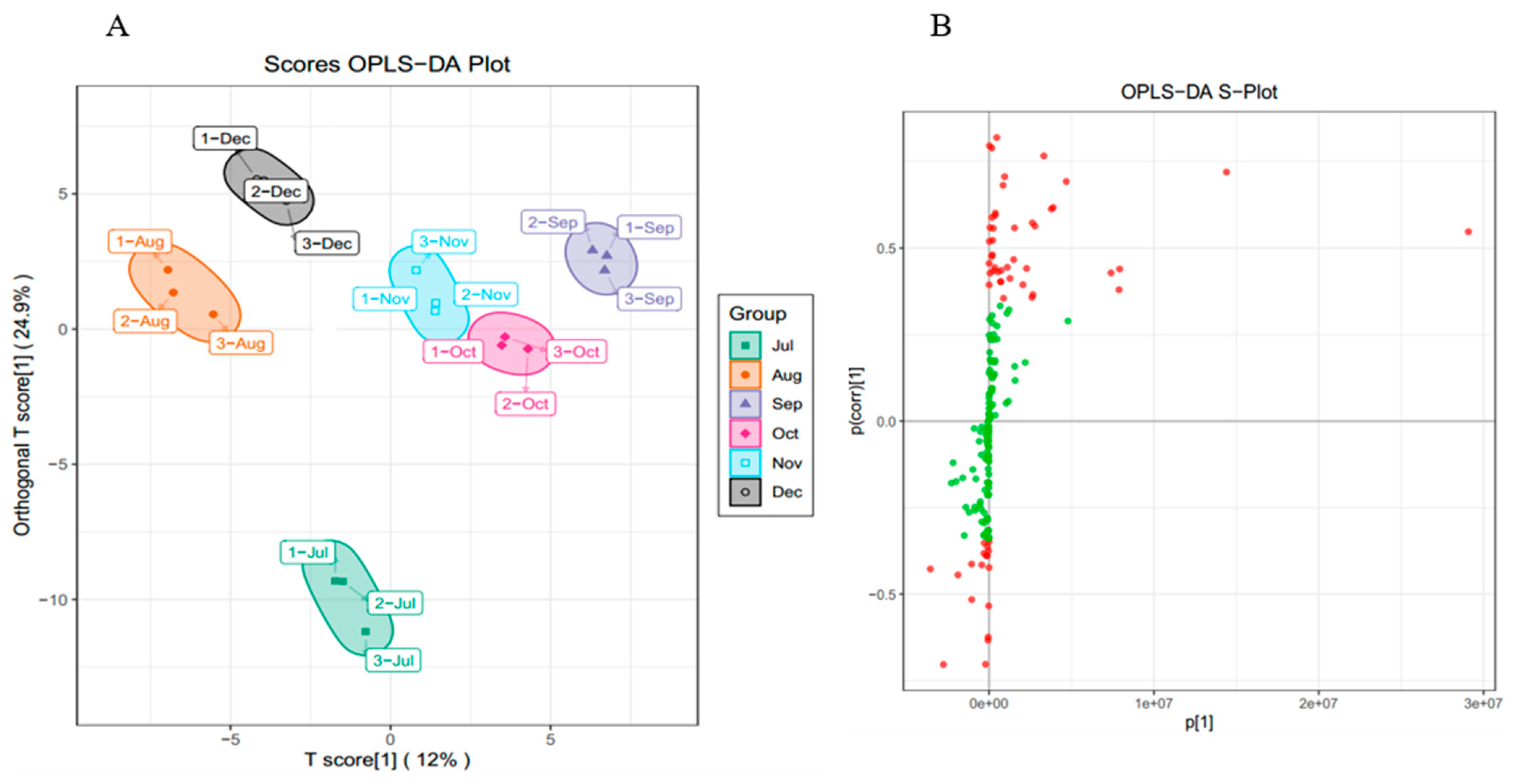 Foods 12 03945 g006a
