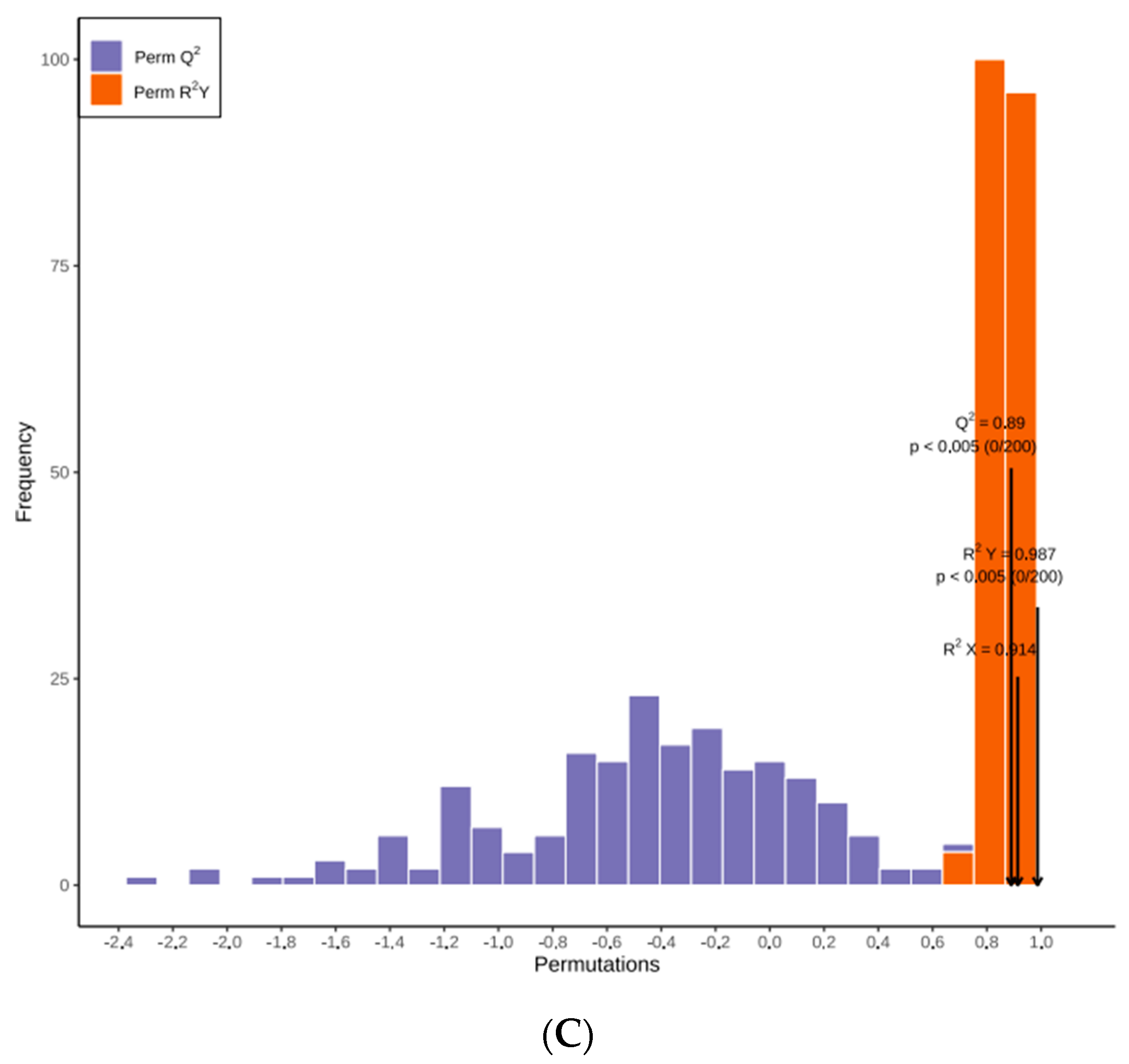 Foods 12 03945 g006b