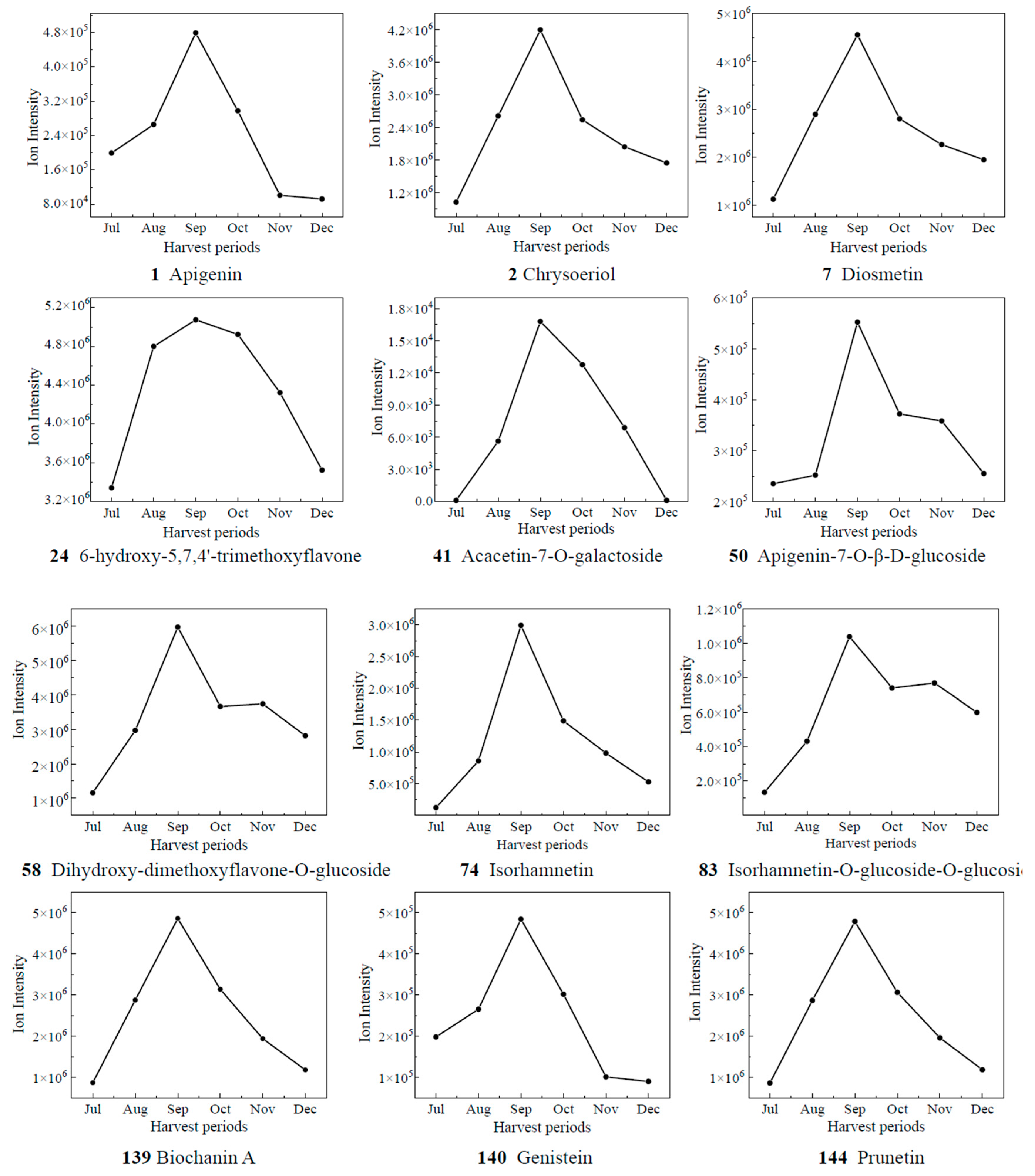 Foods 12 03945 g007a