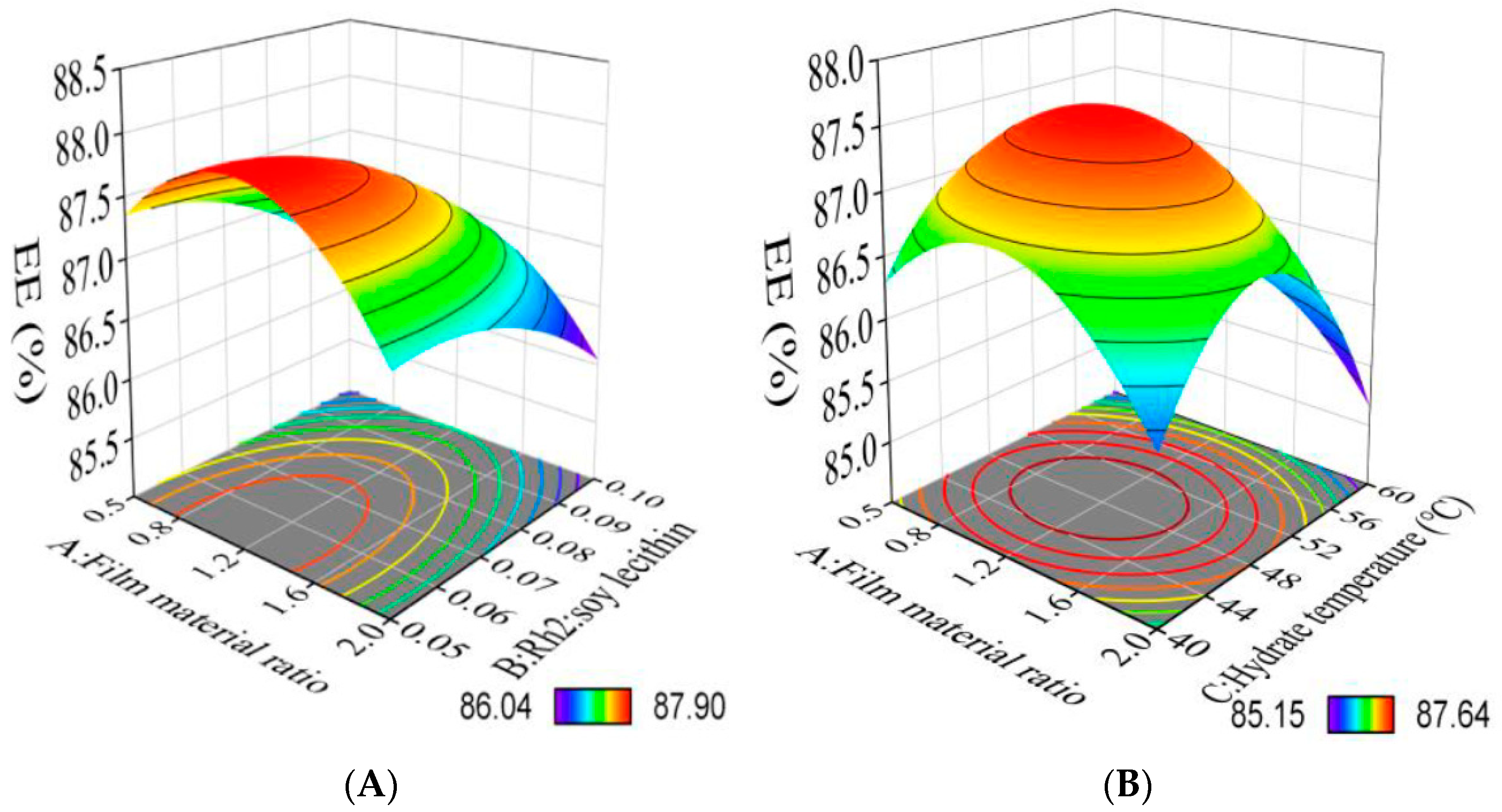 Foods 12 03946 g001a