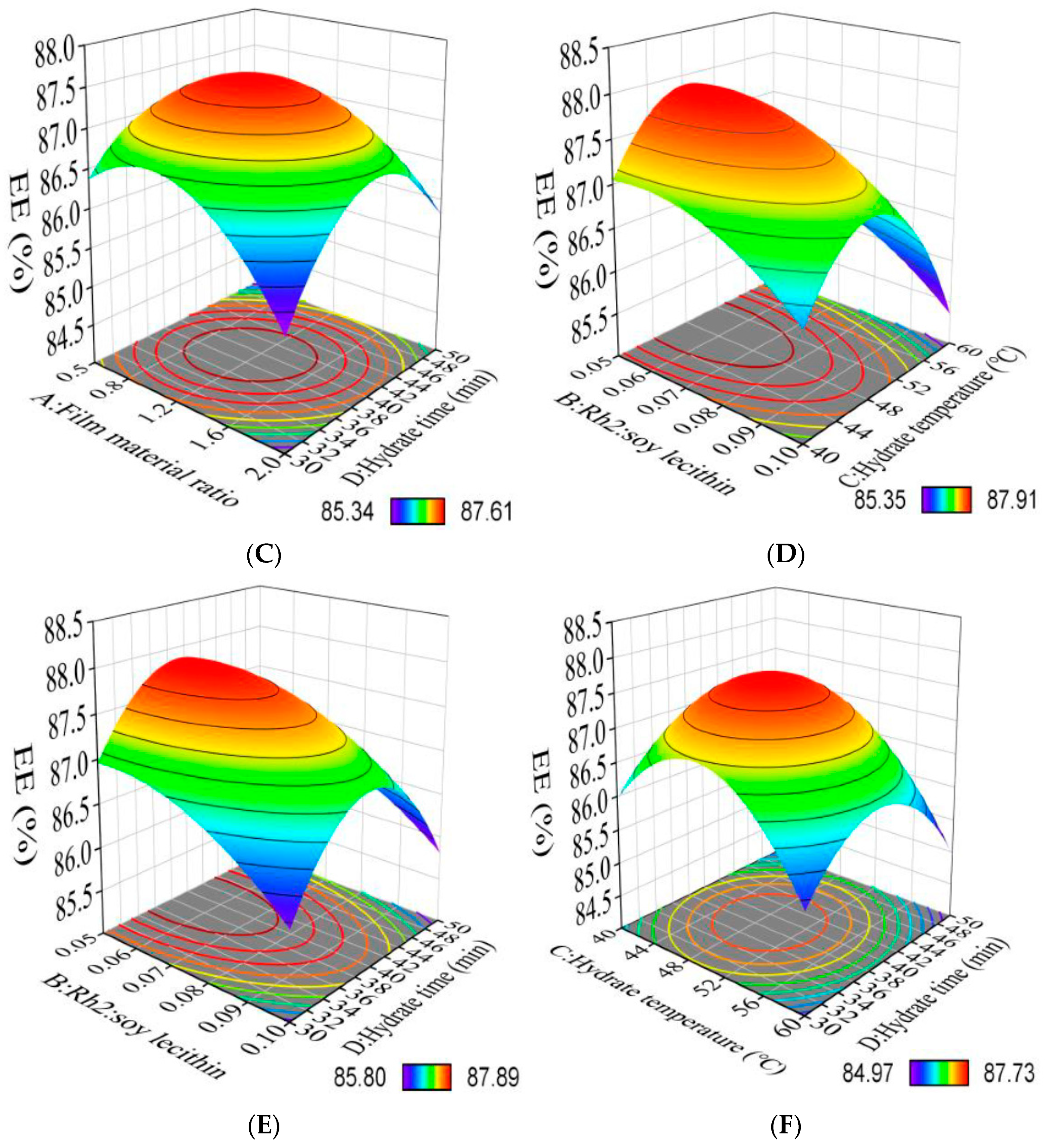 Foods 12 03946 g001b