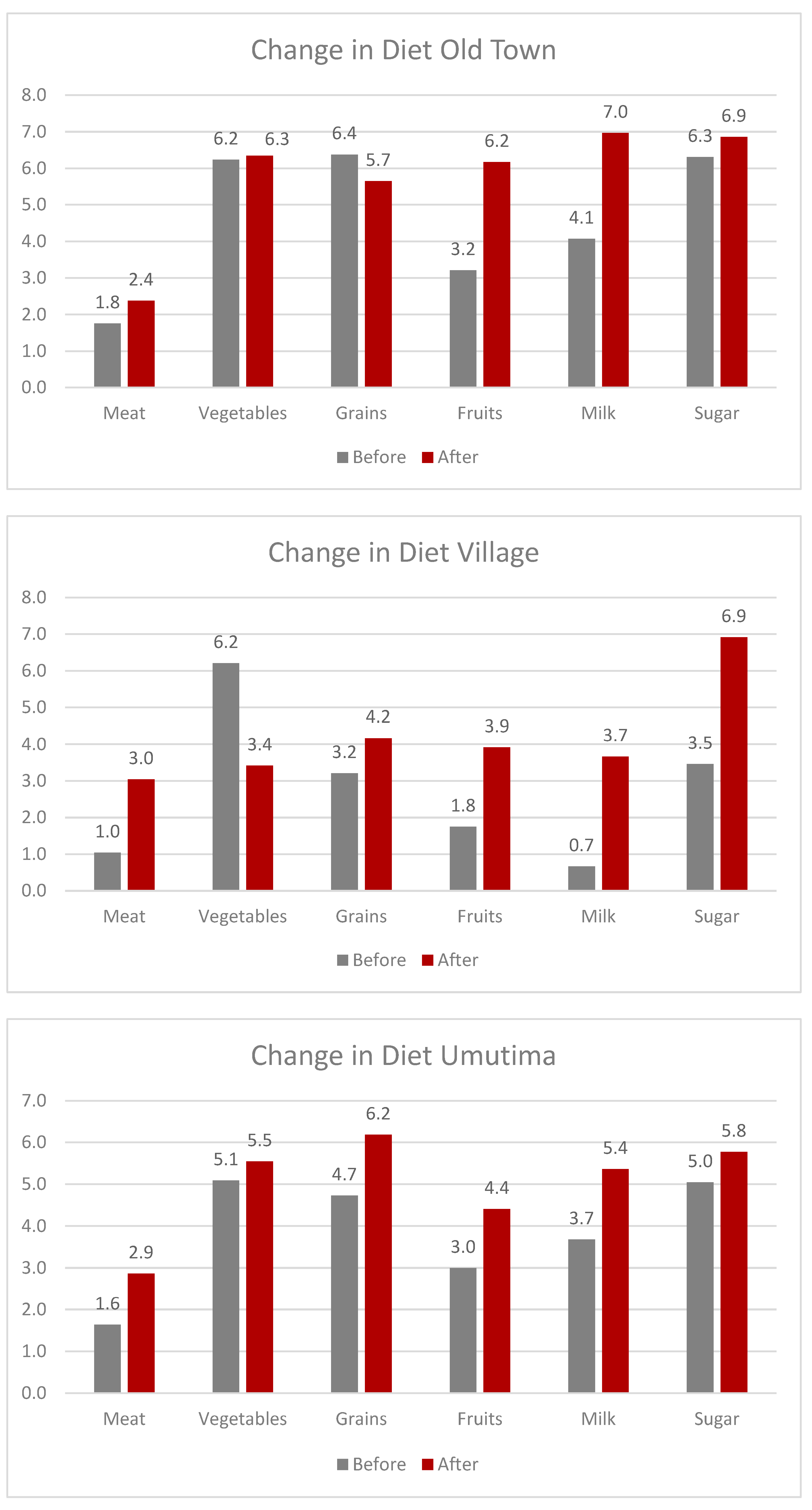 Foods 12 03956 g006a