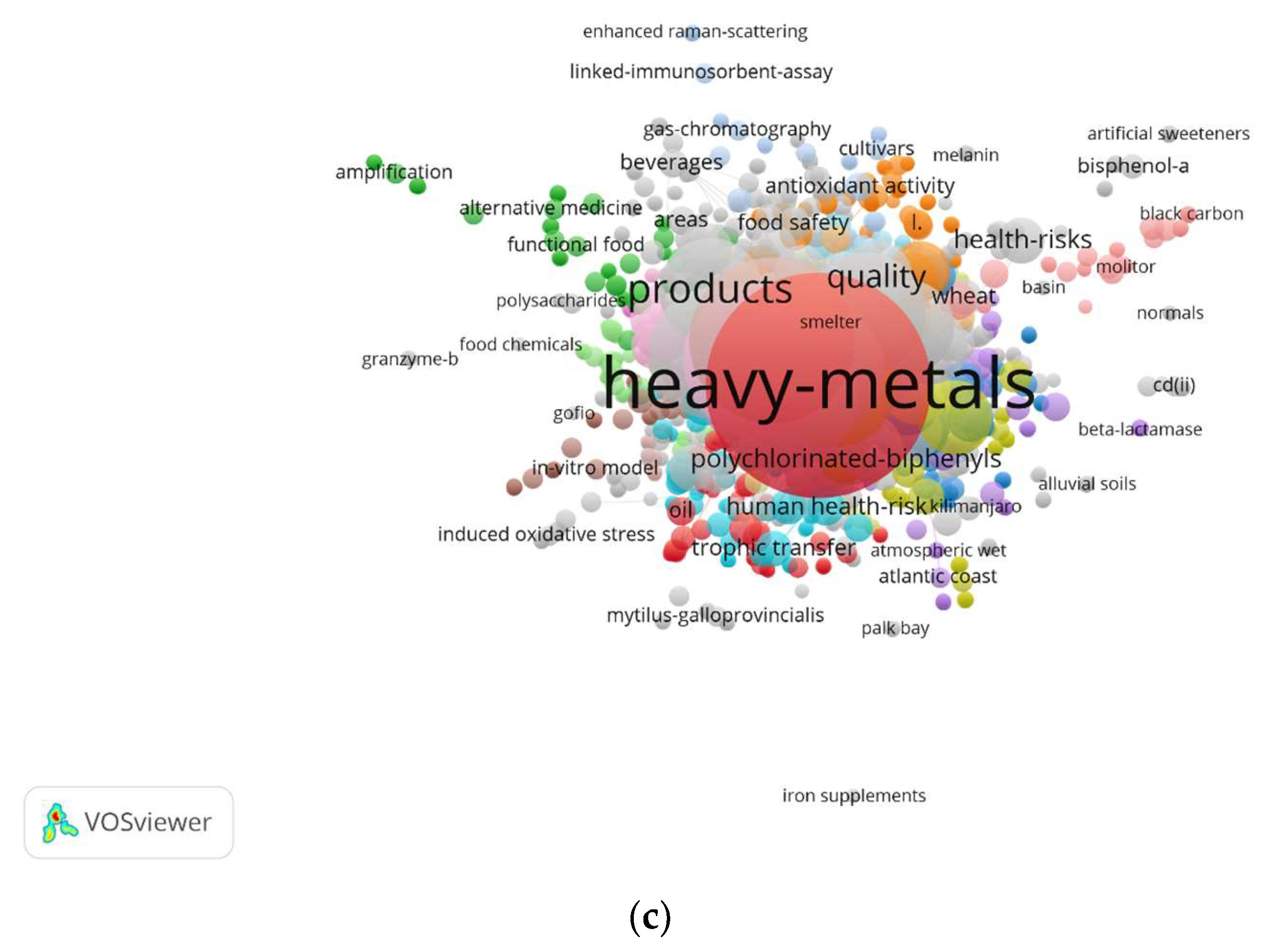 Foods 12 03974 g008b