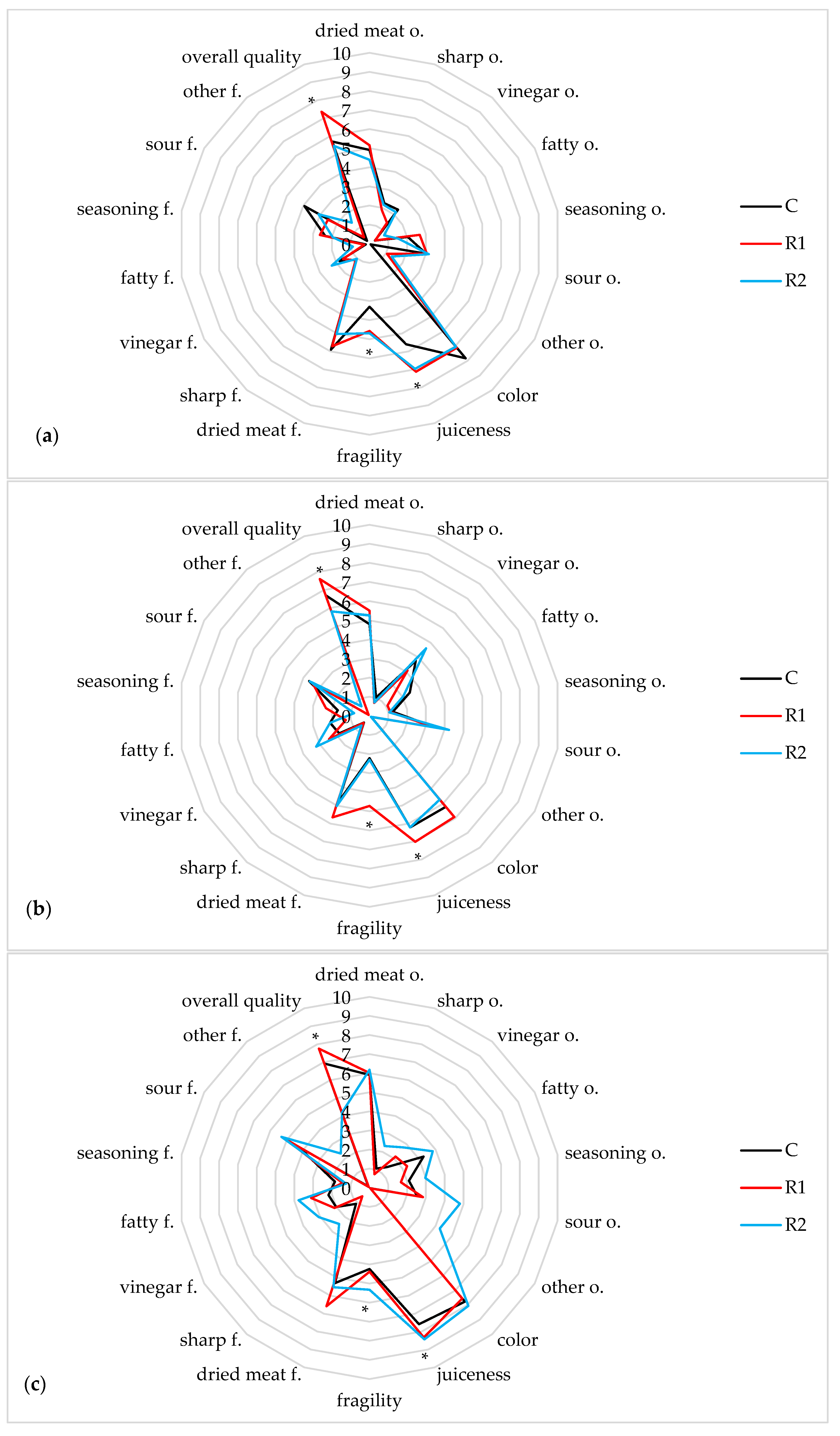 Foods 12 03975 g001 Foods 12 03975 g001