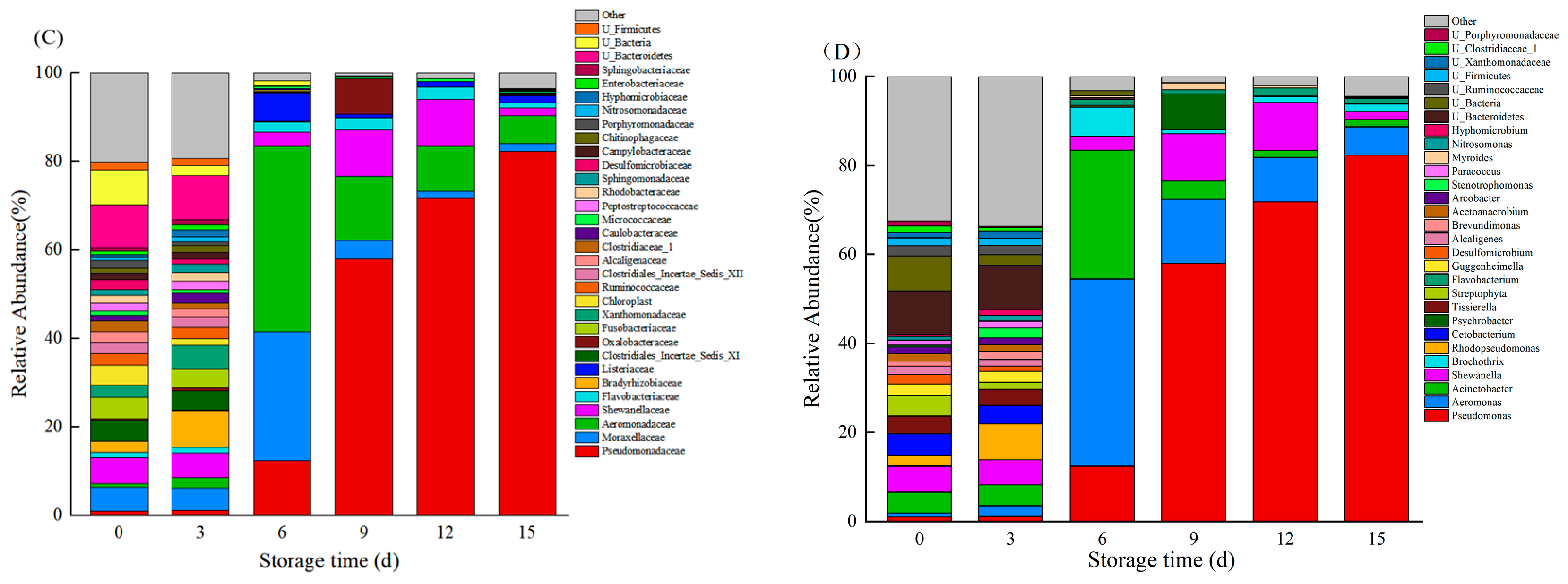 Foods 12 03994 g010b