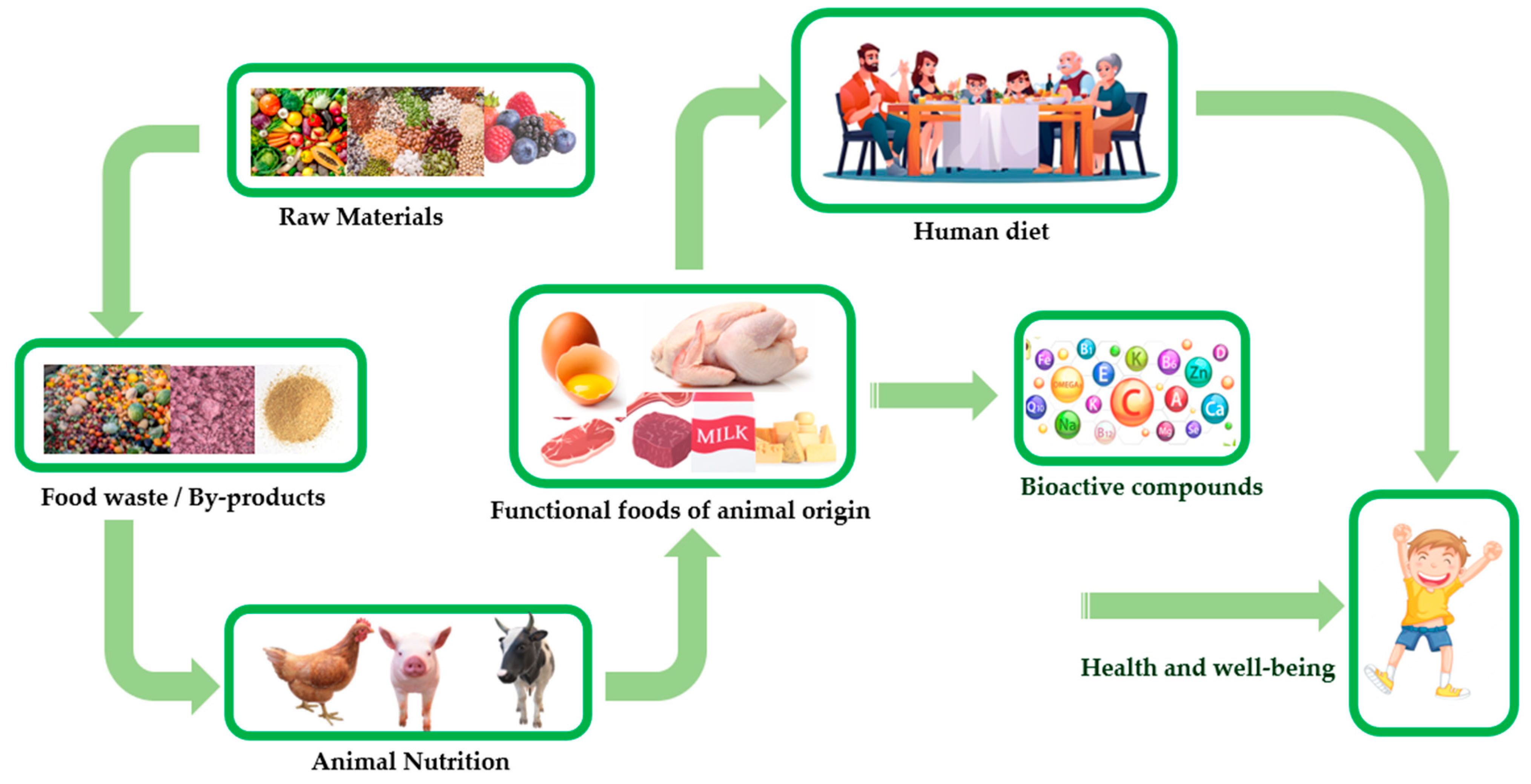 Foods 12 04001 g001 Foods 12 04001 g001