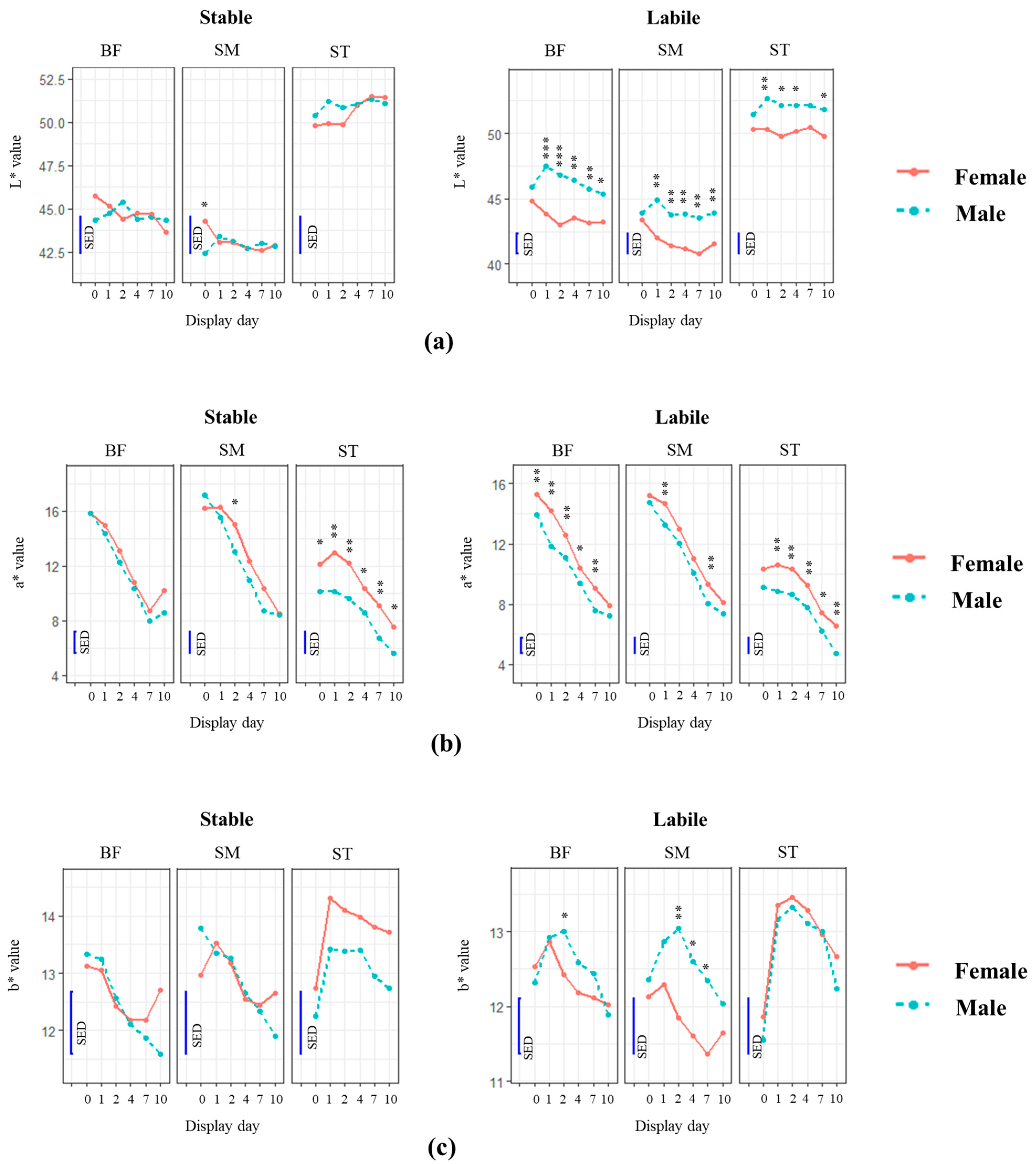 Foods 12 04031 g005a