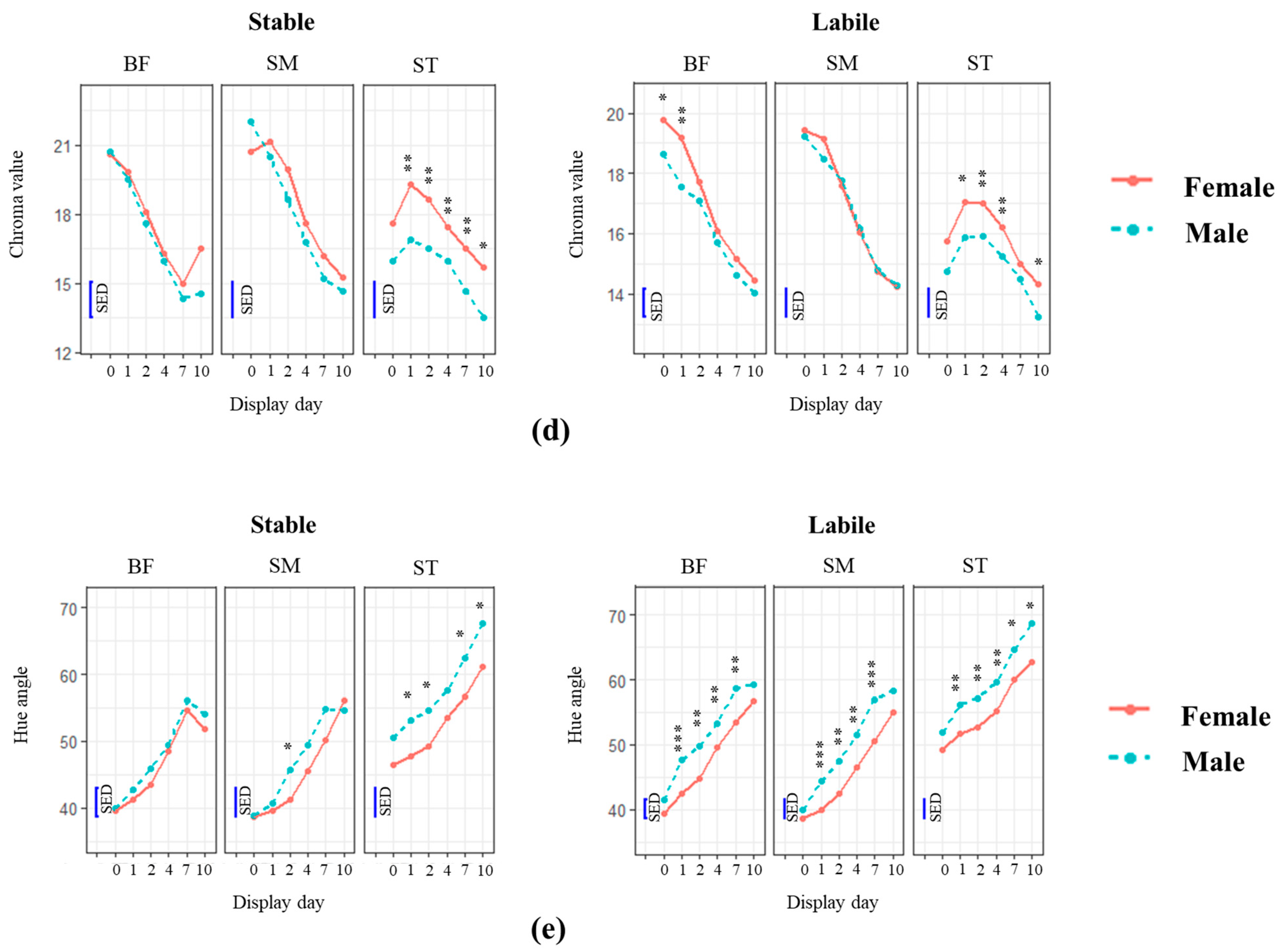 Foods 12 04031 g005b